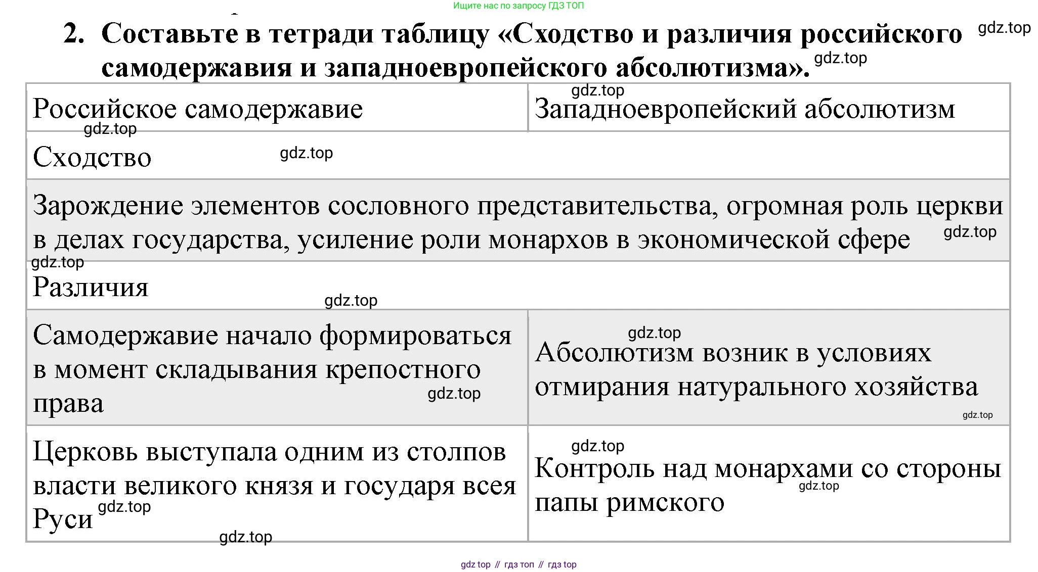 История России, 7 класс Учебник, автор: Арсентьев Николай Михайлович, издательство Просвещение, Москва, 2023, белого цвета, Часть 1, страница 27, номер 2, Решение