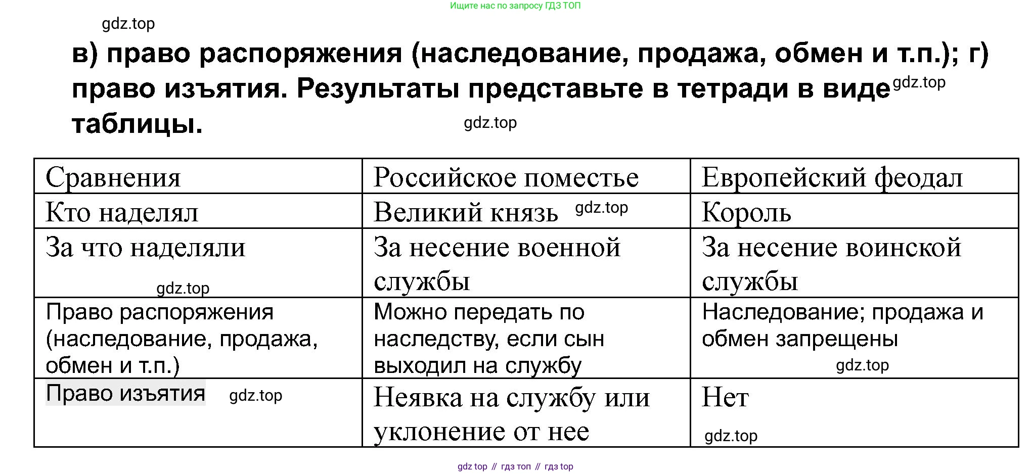 История России, 7 класс Учебник, автор: Арсентьев Николай Михайлович, издательство Просвещение, Москва, 2023, белого цвета, Часть 1, страница 34, номер 3, Решение (продолжение 2)