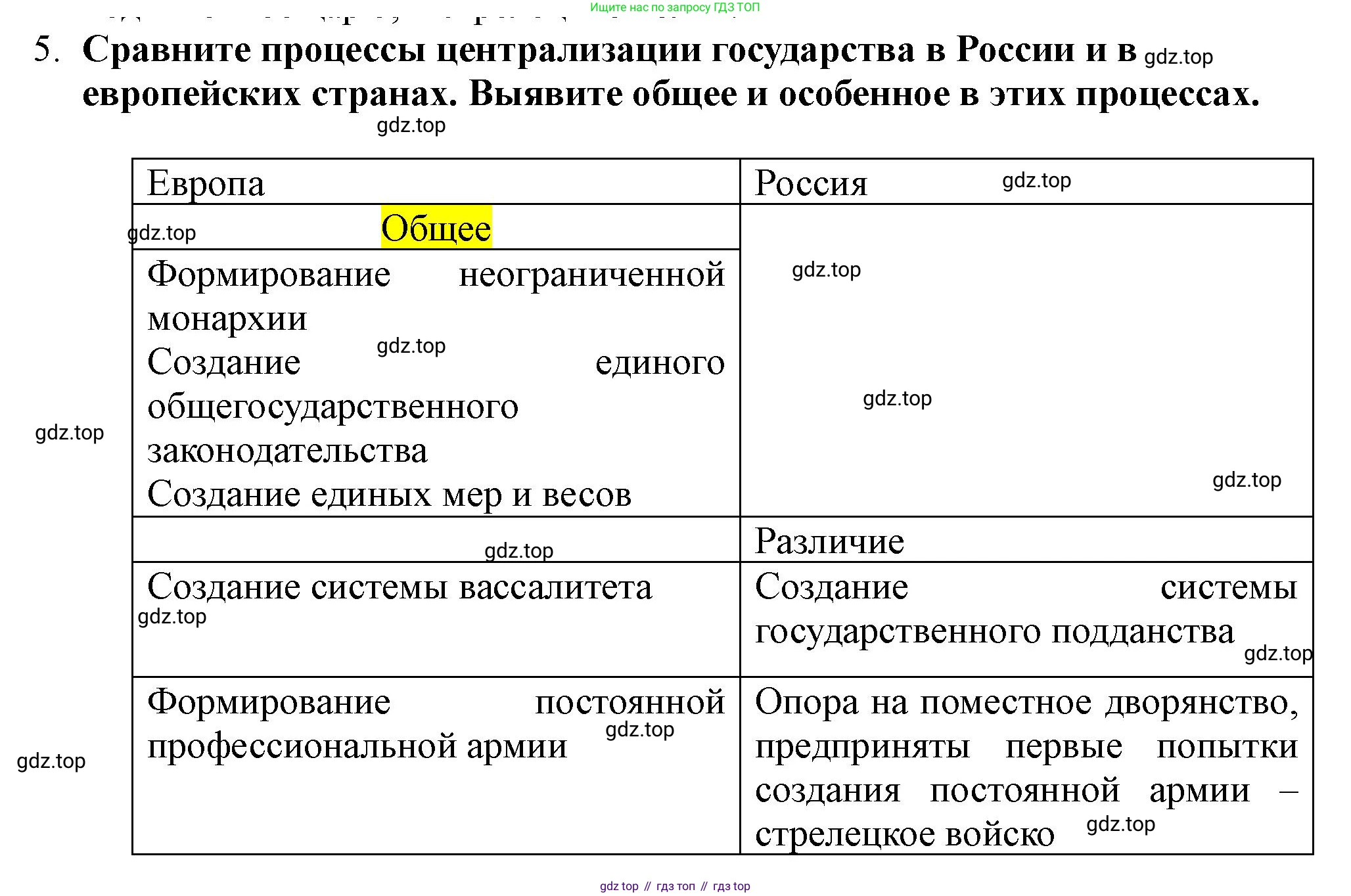 История России, 7 класс Учебник, автор: Арсентьев Николай Михайлович, издательство Просвещение, Москва, 2023, белого цвета, Часть 1, страница 49, номер 5, Решение