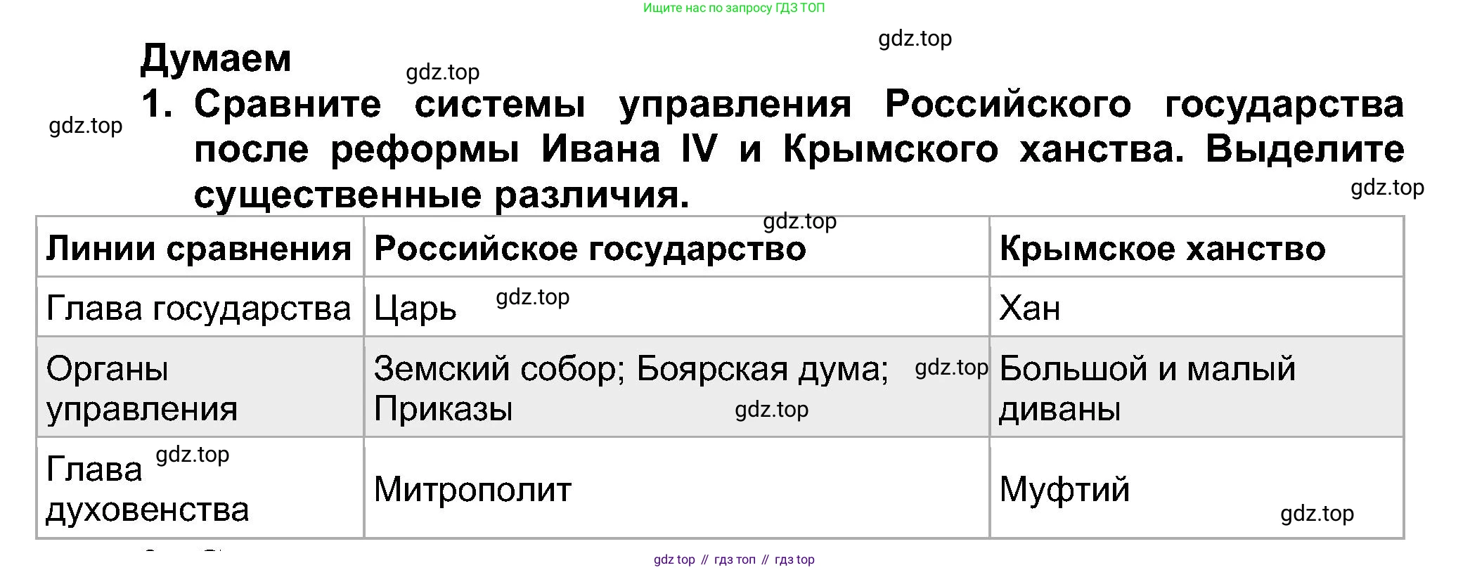 История России, 7 класс Учебник, автор: Арсентьев Николай Михайлович, издательство Просвещение, Москва, 2023, белого цвета, Часть 1, страница 58, номер 1, Решение