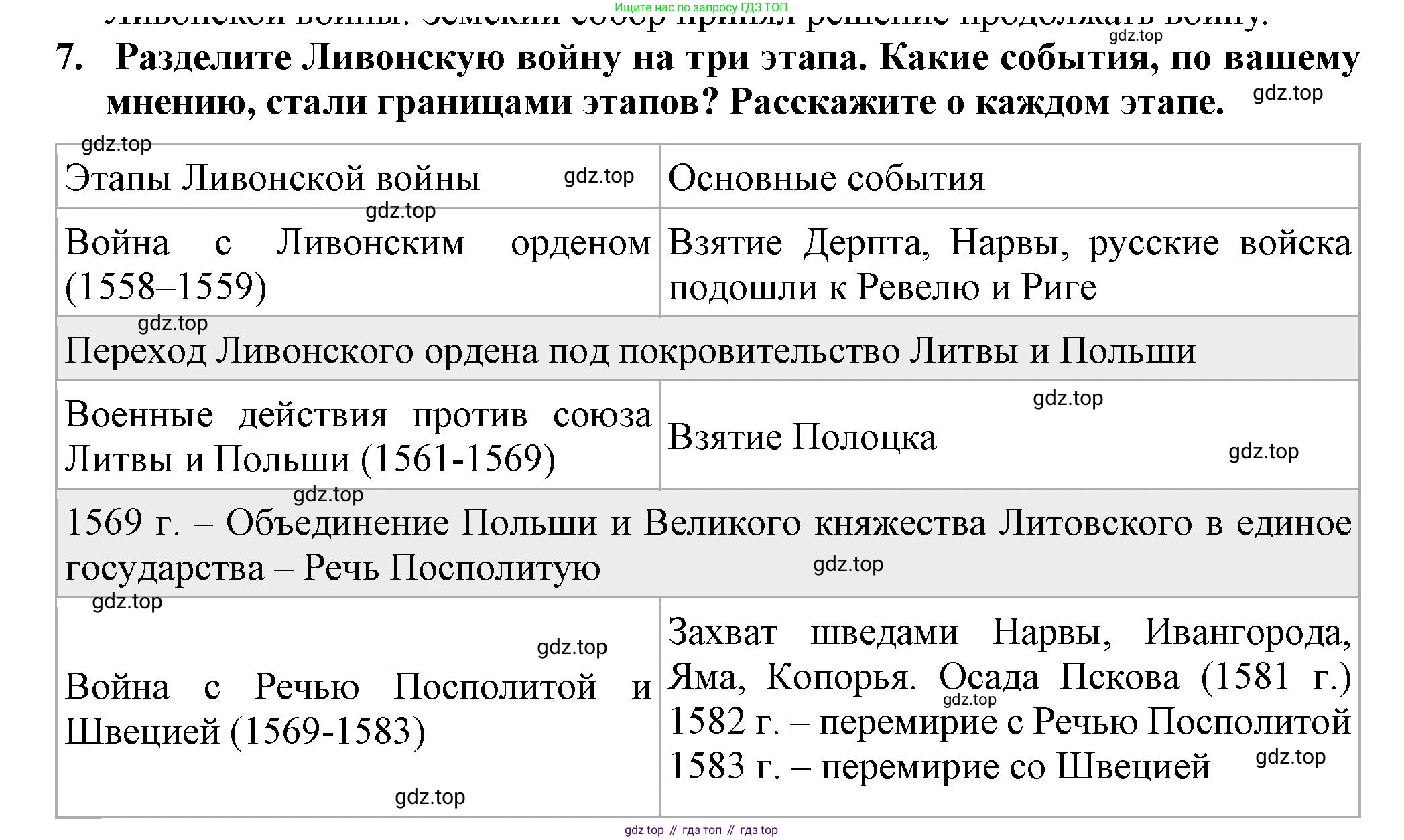 История России, 7 класс Учебник, автор: Арсентьев Николай Михайлович, издательство Просвещение, Москва, 2023, белого цвета, Часть 1, страница 70, номер 7, Решение