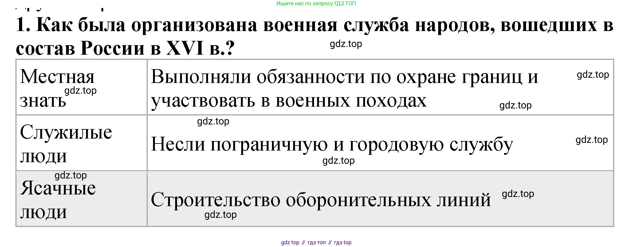 История России, 7 класс Учебник, автор: Арсентьев Николай Михайлович, издательство Просвещение, Москва, 2023, белого цвета, Часть 1, страница 80, номер 1, Решение