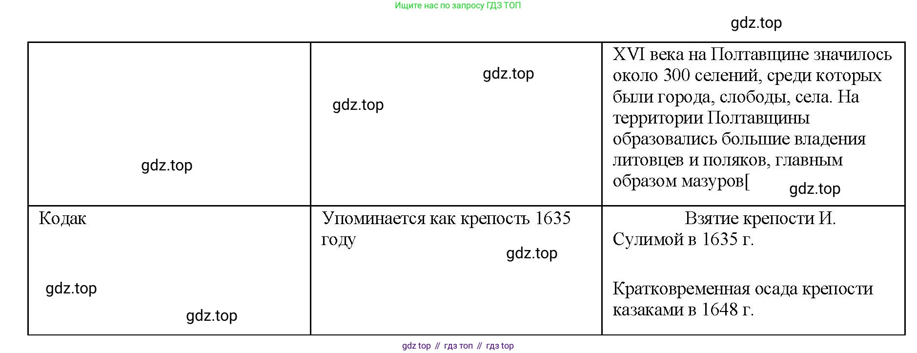 История России, 7 класс Учебник, автор: Арсентьев Николай Михайлович, издательство Просвещение, Москва, 2023, белого цвета, Часть 2, страница 73, номер 1, Решение (продолжение 2)