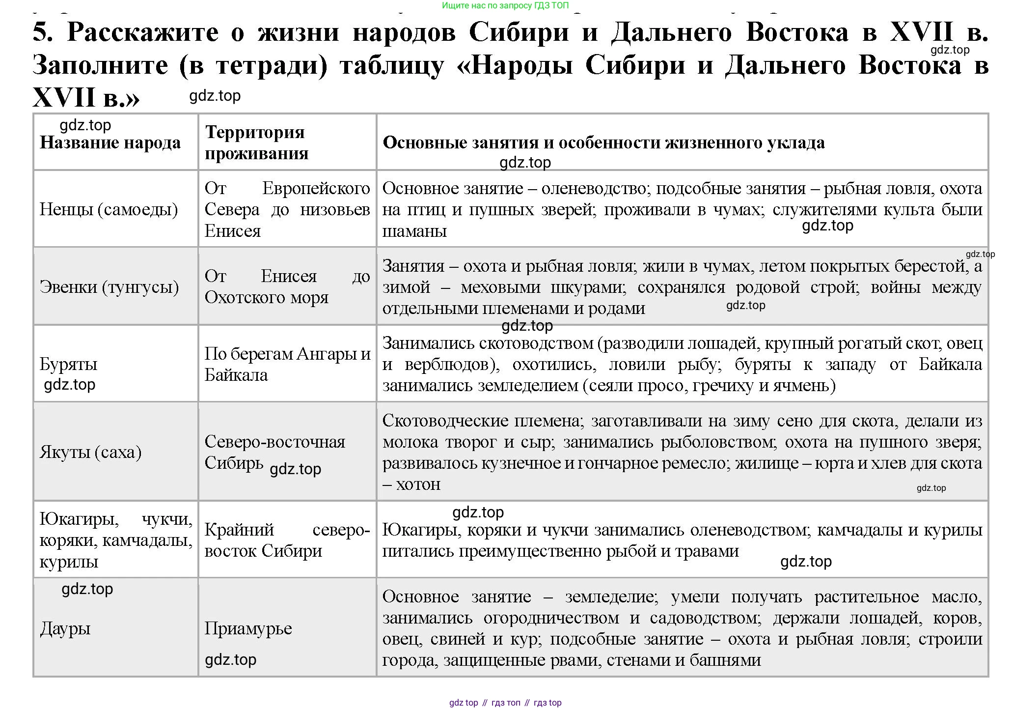 История России, 7 класс Учебник, автор: Арсентьев Николай Михайлович, издательство Просвещение, Москва, 2023, белого цвета, Часть 2, страница 86, номер 5, Решение