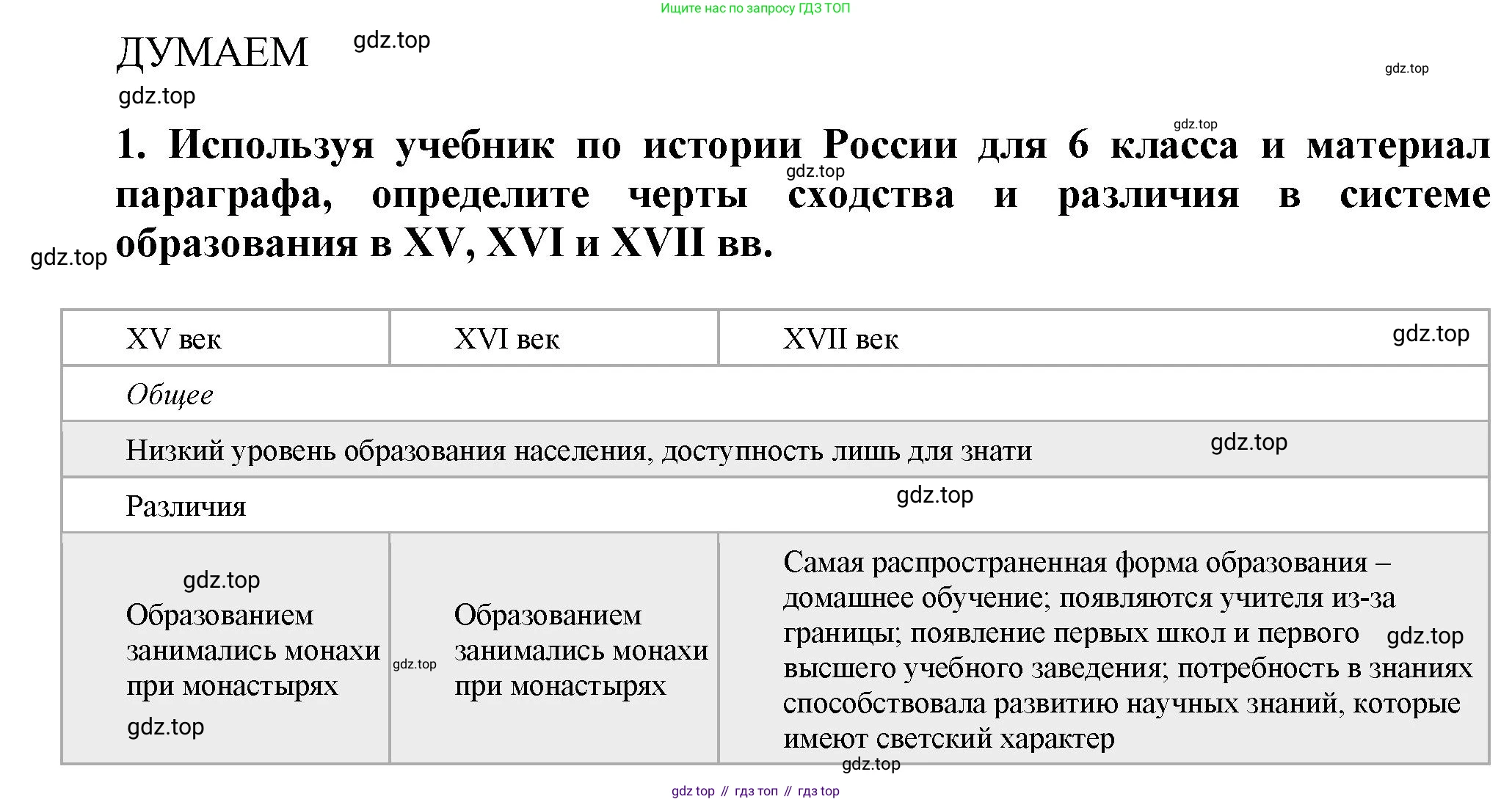 История России, 7 класс Учебник, автор: Арсентьев Николай Михайлович, издательство Просвещение, Москва, 2023, белого цвета, Часть 2, страница 102, номер 1, Решение