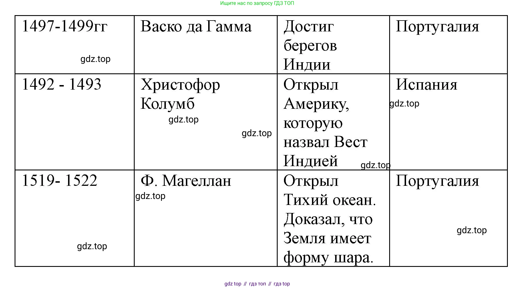 ГДЗ Всеобщая история, 7 класс Учебник, авторы: Юдовская Анна Яковлевна, Баранов Петр Анатольевич, Ванюшкина Любовь Максимовна, издательство Просвещение, Москва, 2023, оранжевого цвета, страница 27, номер 6, Решение (продолжение 2)