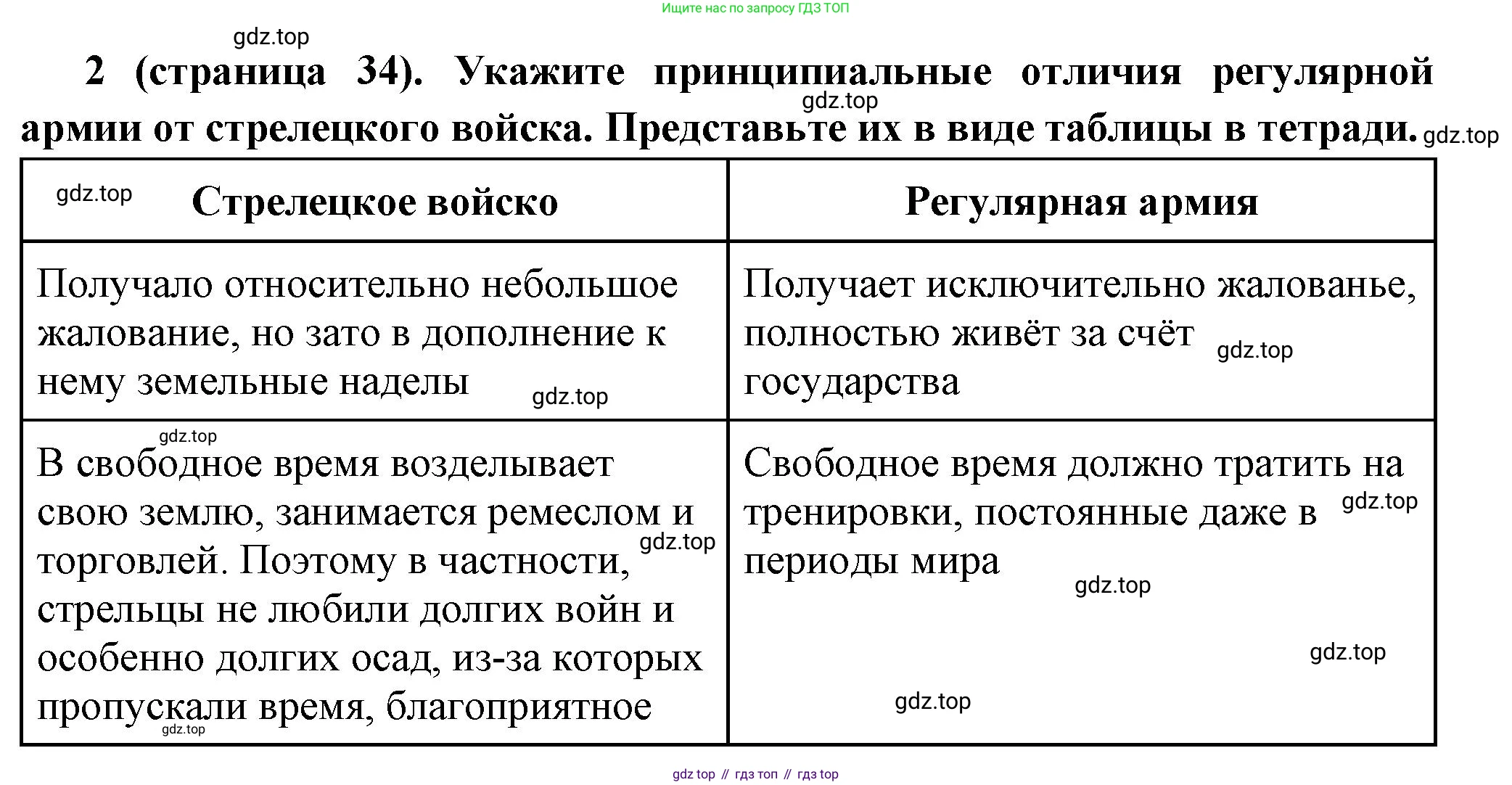 История России, 8 класс Учебник, авторы: Арсентьев Николай Михайлович, Данилов Александр Анатольевич, Курукин Игорь Владимирович, Токарева Александра Яковлевна, Торкунов Анатолий Васильевич, Дмитриев Андрей Петрович, издательство Просвещение, Москва, 2023, белого цвета, Часть 1, страница 34, номер 2, Решение