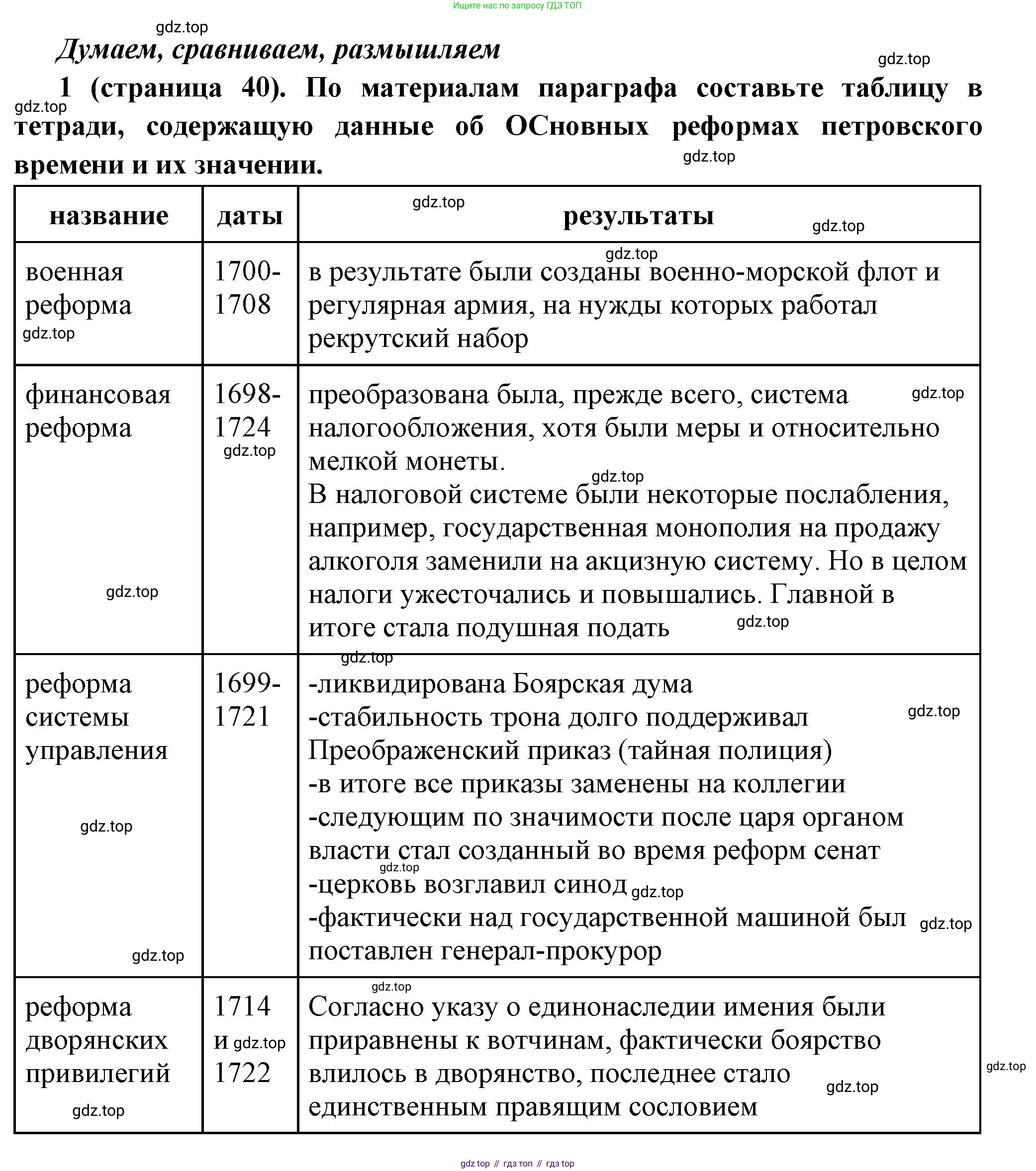 История России, 8 класс Учебник, авторы: Арсентьев Николай Михайлович, Данилов Александр Анатольевич, Курукин Игорь Владимирович, Токарева Александра Яковлевна, Торкунов Анатолий Васильевич, Дмитриев Андрей Петрович, издательство Просвещение, Москва, 2023, белого цвета, Часть 1, страница 40, номер 1, Решение