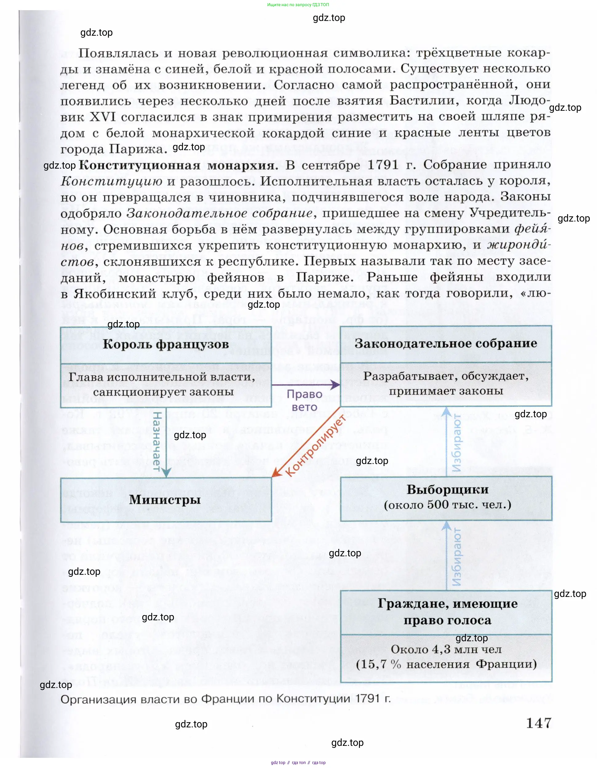 Всеобщая история, 8 класс Учебник, авторы: Юдовская Анна Яковлевна, Баранов Петр Анатольевич, Ванюшкина Любовь Максимовна, Бовыкин Дмитрий Юрьевич, Медяков Александр Сергеевич, издательство Просвещение, Москва, 2023, оранжевого цвета, страница 147