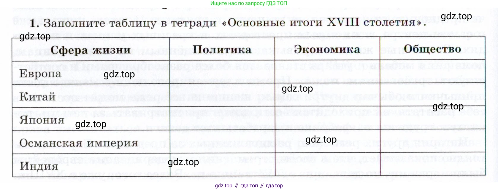 Всеобщая история, 8 класс Учебник, авторы: Юдовская Анна Яковлевна, Баранов Петр Анатольевич, Ванюшкина Любовь Максимовна, Бовыкин Дмитрий Юрьевич, Медяков Александр Сергеевич, издательство Просвещение, Москва, 2023, оранжевого цвета, страница 224, номер 1, Условие