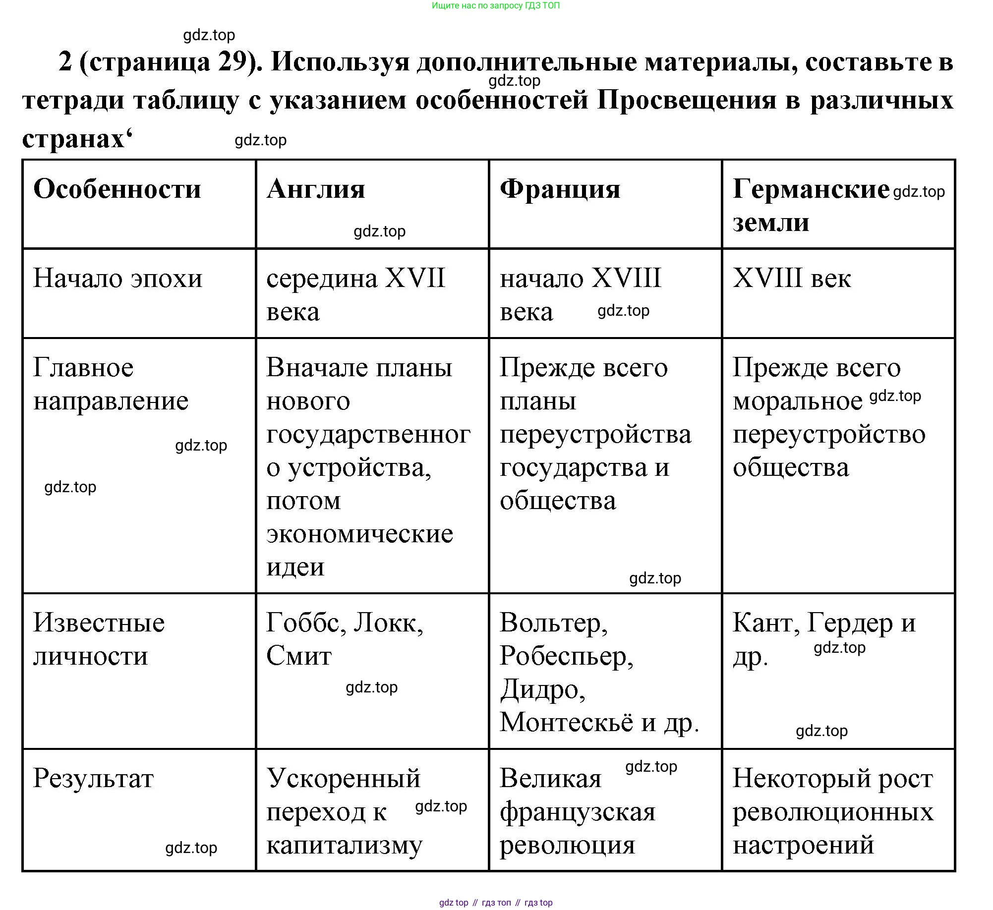 Всеобщая история, 8 класс Учебник, авторы: Юдовская Анна Яковлевна, Баранов Петр Анатольевич, Ванюшкина Любовь Максимовна, Бовыкин Дмитрий Юрьевич, Медяков Александр Сергеевич, издательство Просвещение, Москва, 2023, оранжевого цвета, страница 29, номер 2, Решение