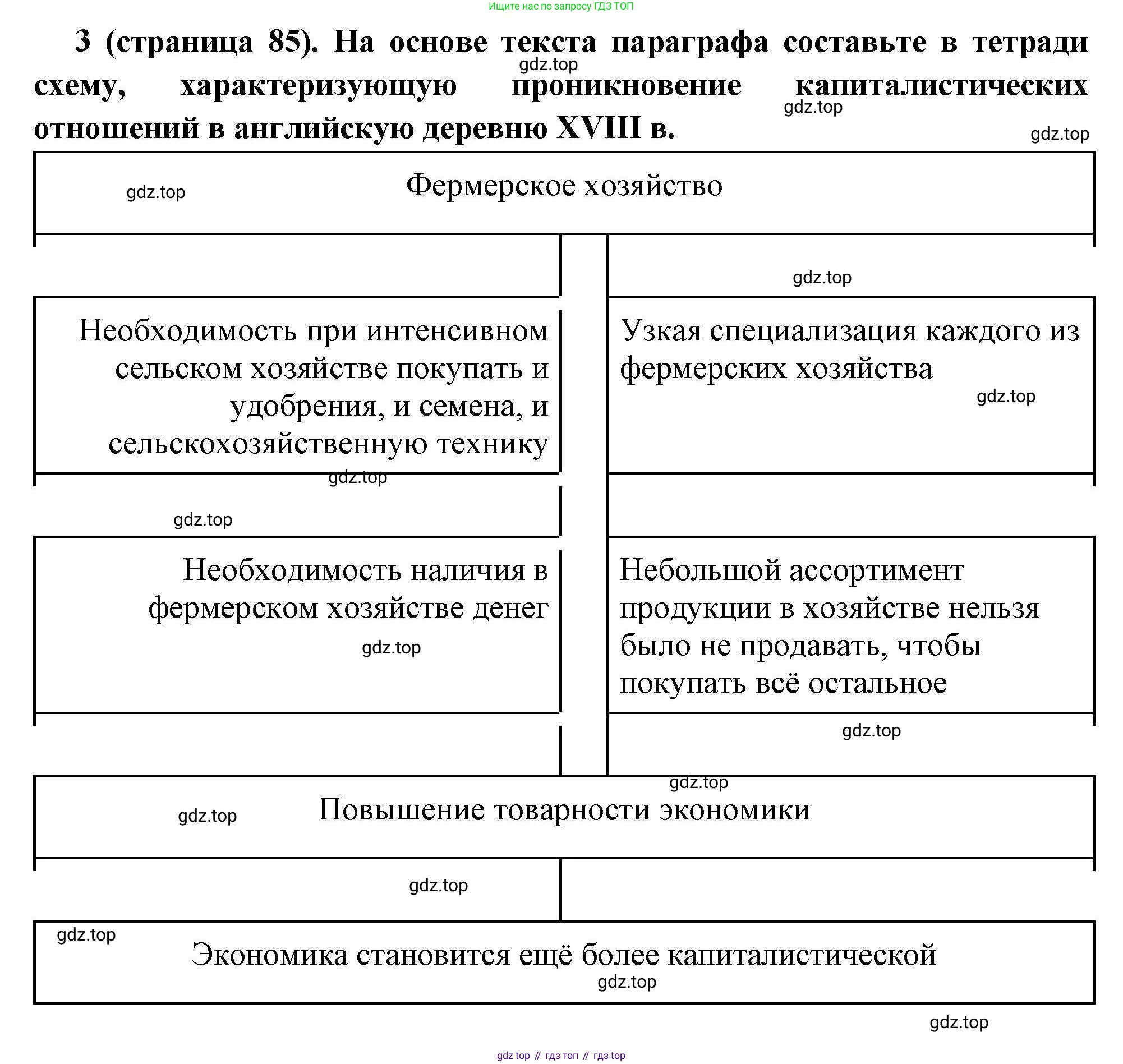 Всеобщая история, 8 класс Учебник, авторы: Юдовская Анна Яковлевна, Баранов Петр Анатольевич, Ванюшкина Любовь Максимовна, Бовыкин Дмитрий Юрьевич, Медяков Александр Сергеевич, издательство Просвещение, Москва, 2023, оранжевого цвета, страница 85, номер 3, Решение