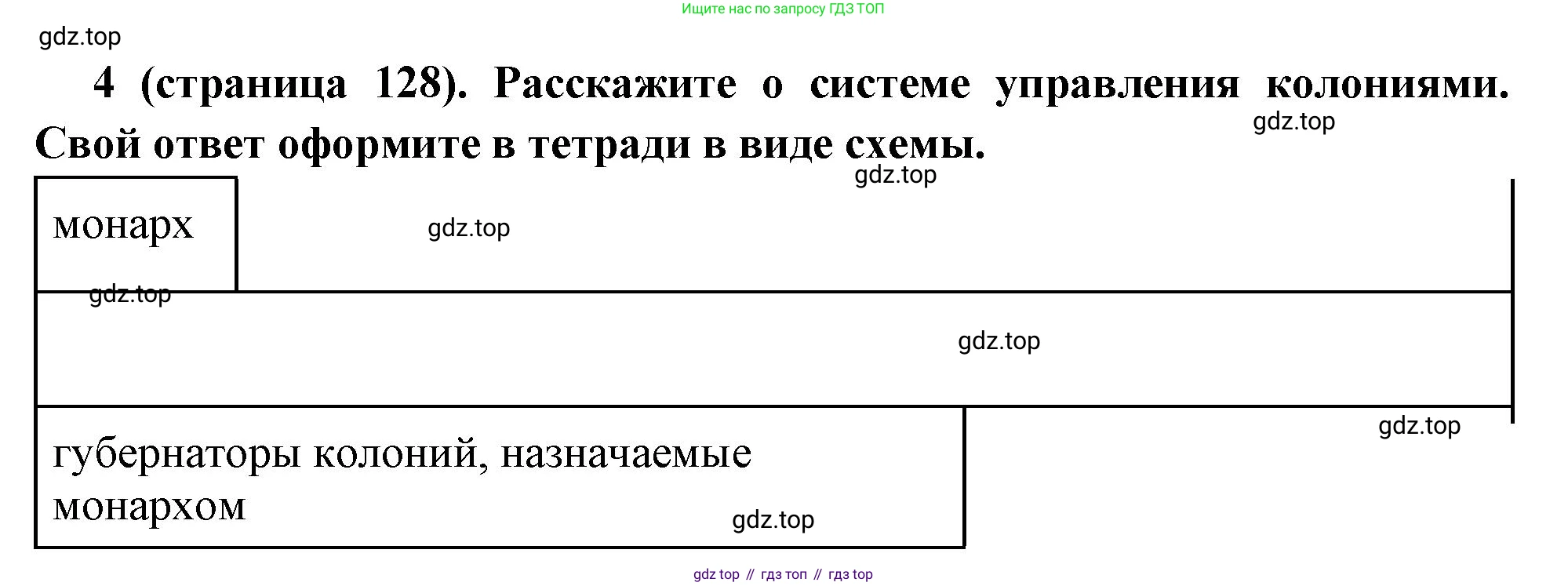 Всеобщая история, 8 класс Учебник, авторы: Юдовская Анна Яковлевна, Баранов Петр Анатольевич, Ванюшкина Любовь Максимовна, Бовыкин Дмитрий Юрьевич, Медяков Александр Сергеевич, издательство Просвещение, Москва, 2023, оранжевого цвета, страница 128, номер 4, Решение