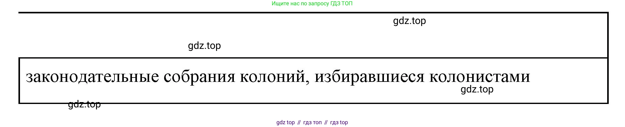 Всеобщая история, 8 класс Учебник, авторы: Юдовская Анна Яковлевна, Баранов Петр Анатольевич, Ванюшкина Любовь Максимовна, Бовыкин Дмитрий Юрьевич, Медяков Александр Сергеевич, издательство Просвещение, Москва, 2023, оранжевого цвета, страница 128, номер 4, Решение (продолжение 2)