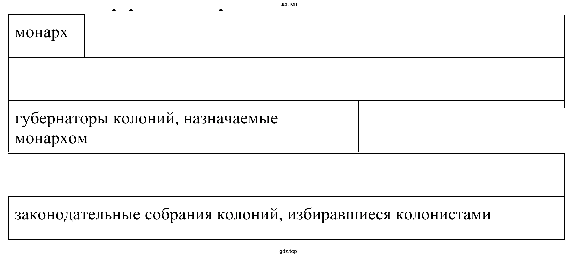 Схема. Система управления колониями