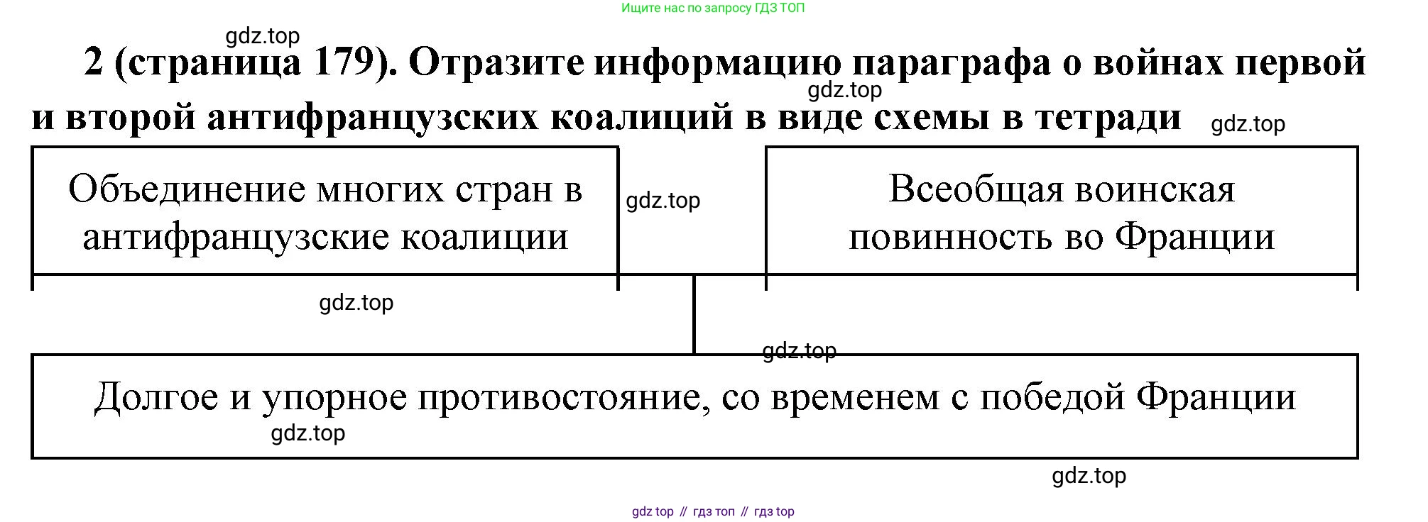 Всеобщая история, 8 класс Учебник, авторы: Юдовская Анна Яковлевна, Баранов Петр Анатольевич, Ванюшкина Любовь Максимовна, Бовыкин Дмитрий Юрьевич, Медяков Александр Сергеевич, издательство Просвещение, Москва, 2023, оранжевого цвета, страница 179, номер 2, Решение