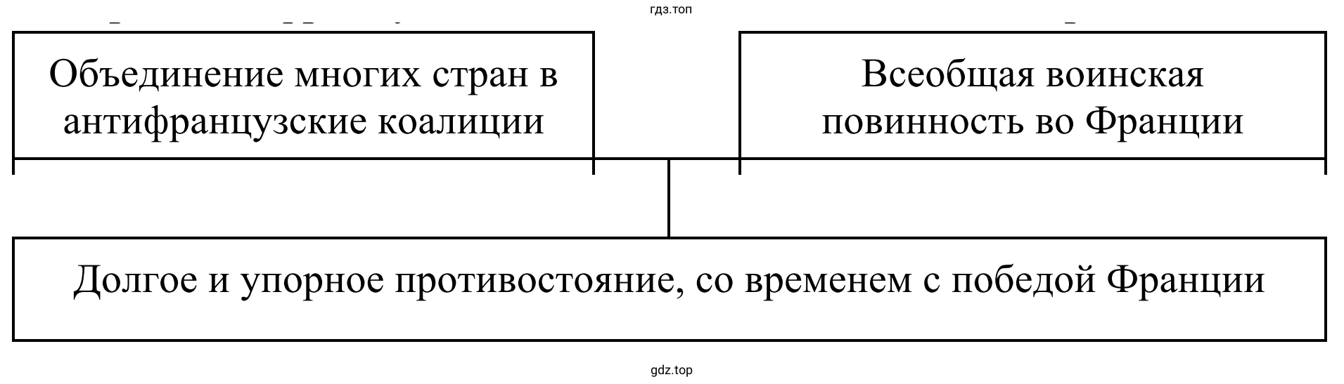 Информация о войнах первой и второй антифранцузских коалиций