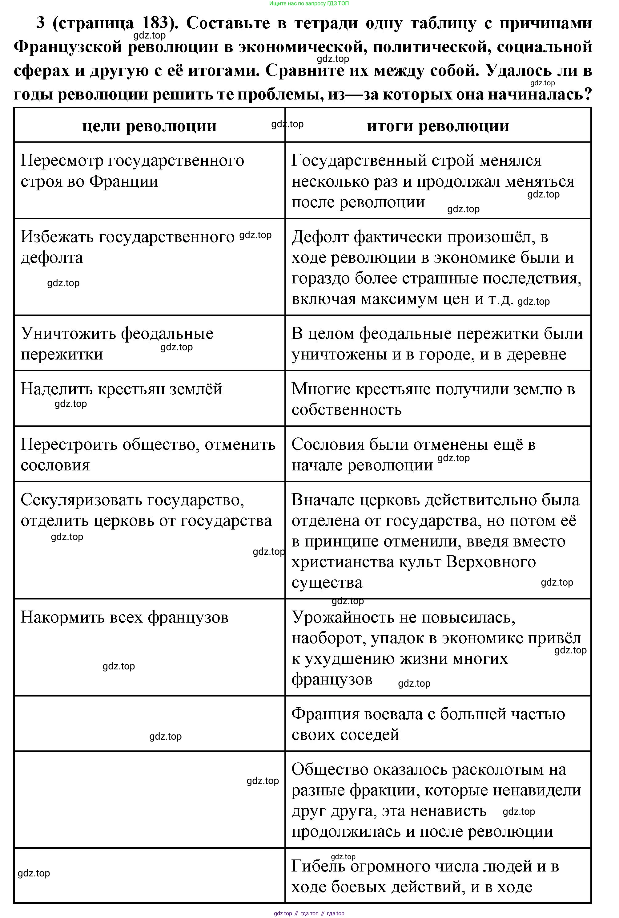 Всеобщая история, 8 класс Учебник, авторы: Юдовская Анна Яковлевна, Баранов Петр Анатольевич, Ванюшкина Любовь Максимовна, Бовыкин Дмитрий Юрьевич, Медяков Александр Сергеевич, издательство Просвещение, Москва, 2023, оранжевого цвета, страница 183, номер 3, Решение