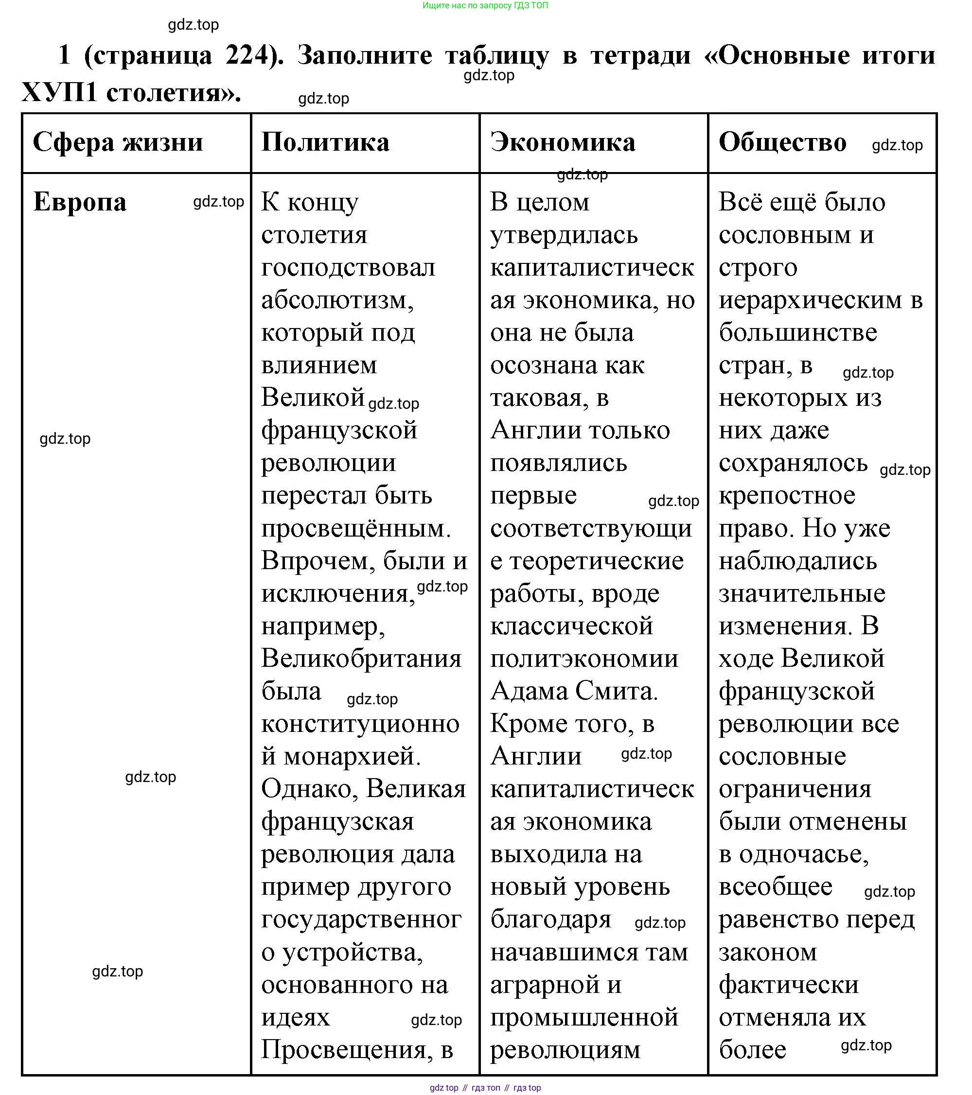 Всеобщая история, 8 класс Учебник, авторы: Юдовская Анна Яковлевна, Баранов Петр Анатольевич, Ванюшкина Любовь Максимовна, Бовыкин Дмитрий Юрьевич, Медяков Александр Сергеевич, издательство Просвещение, Москва, 2023, оранжевого цвета, страница 224, номер 1, Решение