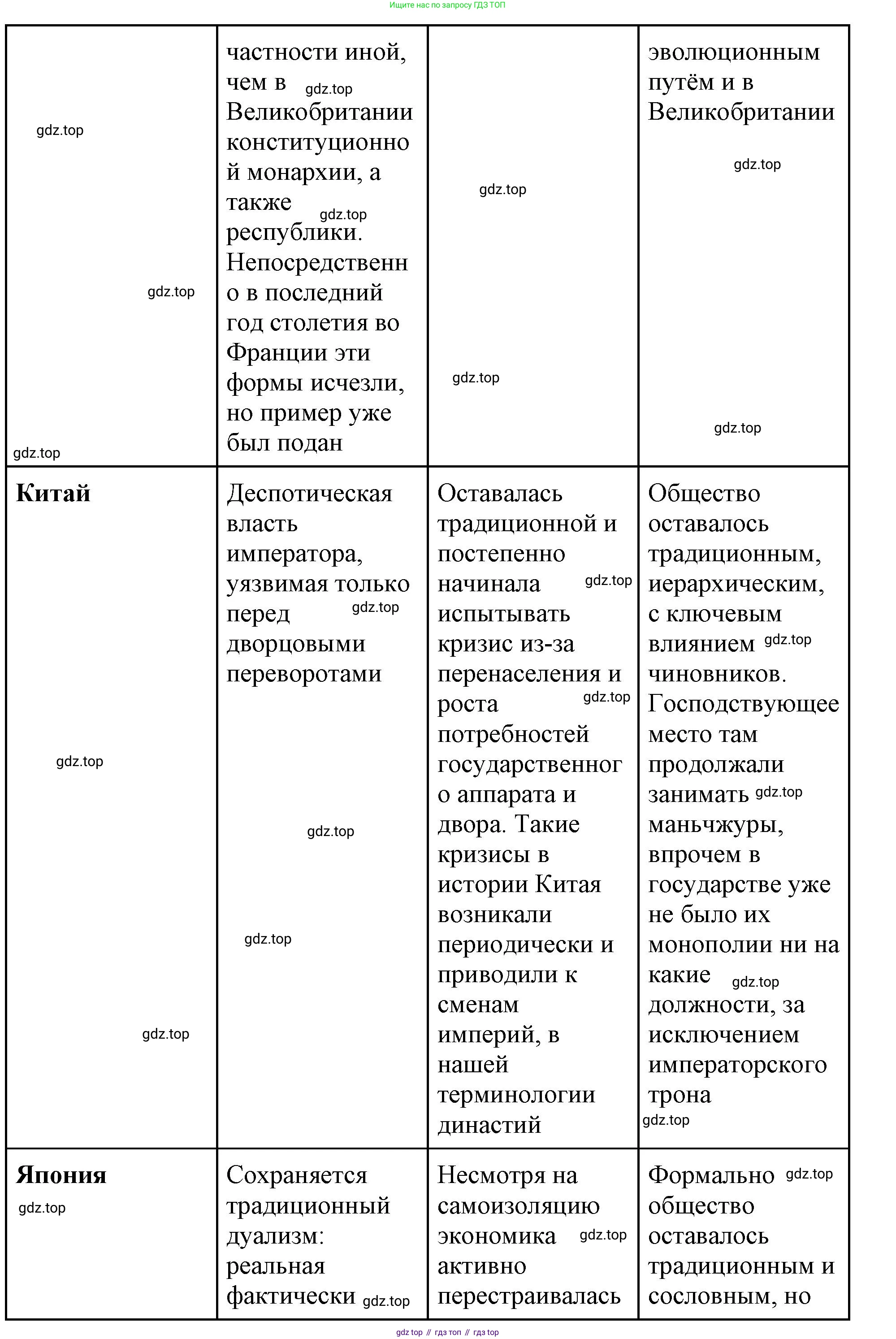 Всеобщая история, 8 класс Учебник, авторы: Юдовская Анна Яковлевна, Баранов Петр Анатольевич, Ванюшкина Любовь Максимовна, Бовыкин Дмитрий Юрьевич, Медяков Александр Сергеевич, издательство Просвещение, Москва, 2023, оранжевого цвета, страница 224, номер 1, Решение (продолжение 2)