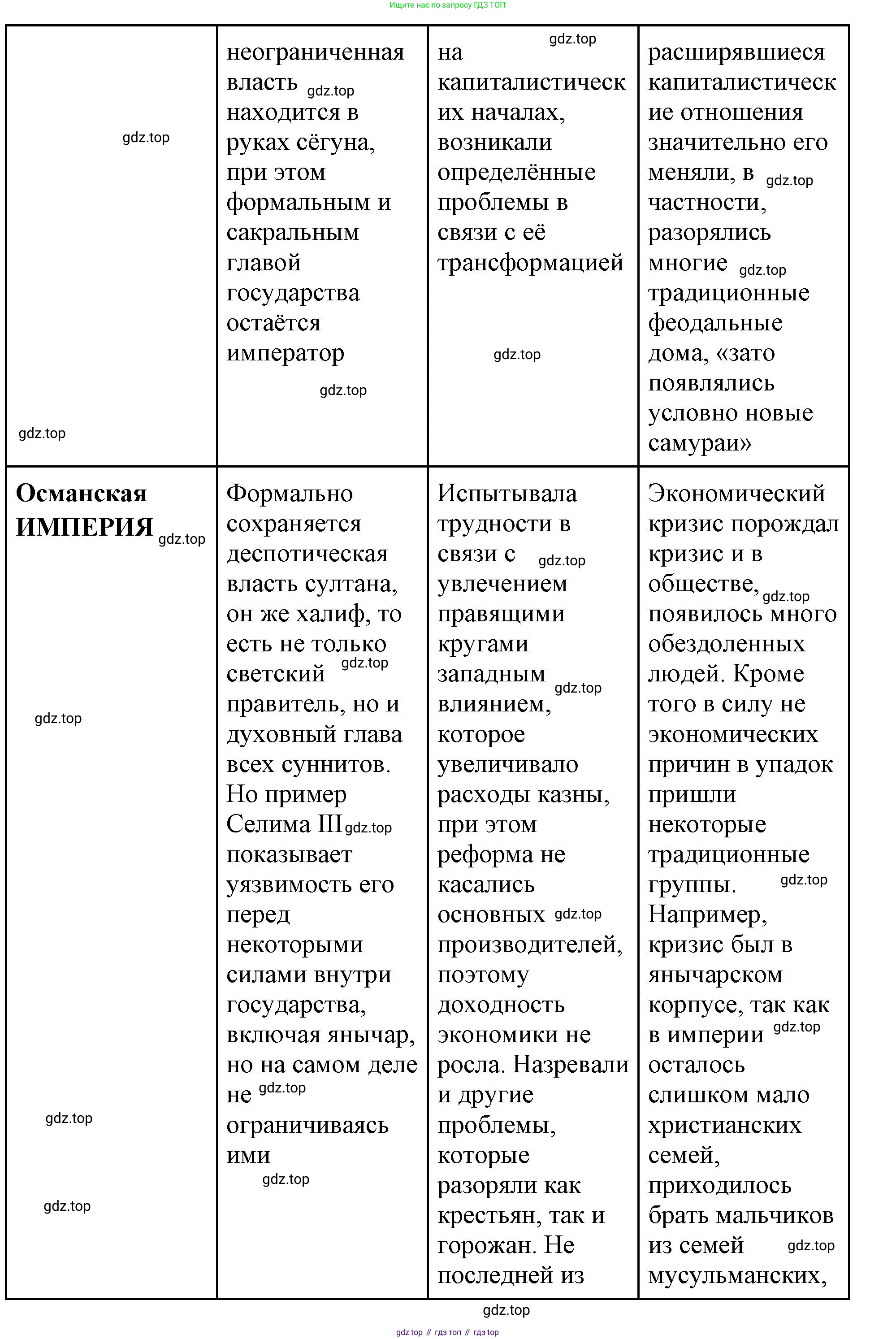 Всеобщая история, 8 класс Учебник, авторы: Юдовская Анна Яковлевна, Баранов Петр Анатольевич, Ванюшкина Любовь Максимовна, Бовыкин Дмитрий Юрьевич, Медяков Александр Сергеевич, издательство Просвещение, Москва, 2023, оранжевого цвета, страница 224, номер 1, Решение (продолжение 3)