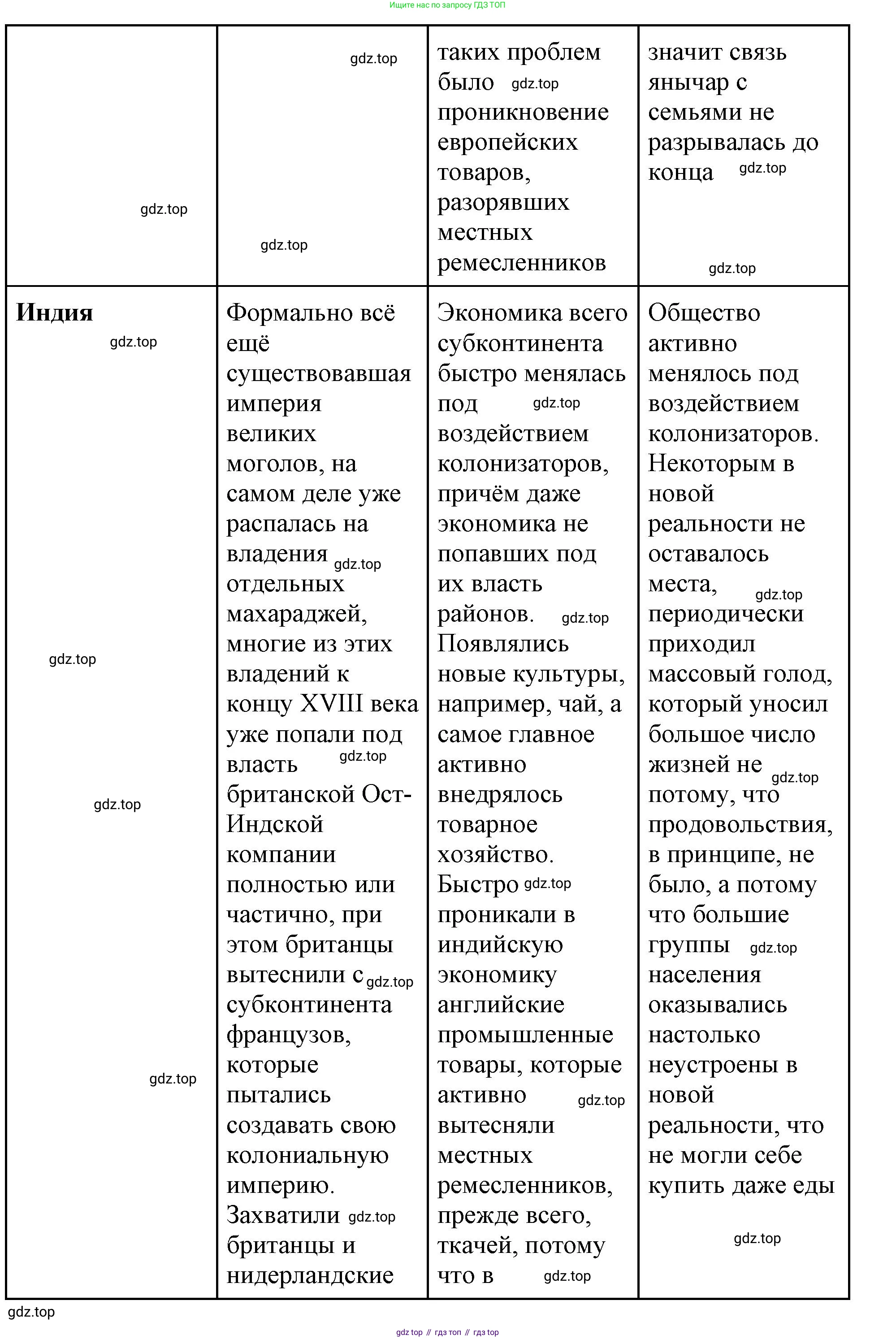 Всеобщая история, 8 класс Учебник, авторы: Юдовская Анна Яковлевна, Баранов Петр Анатольевич, Ванюшкина Любовь Максимовна, Бовыкин Дмитрий Юрьевич, Медяков Александр Сергеевич, издательство Просвещение, Москва, 2023, оранжевого цвета, страница 224, номер 1, Решение (продолжение 4)