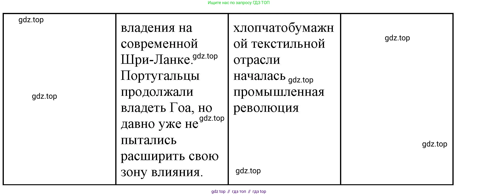 Всеобщая история, 8 класс Учебник, авторы: Юдовская Анна Яковлевна, Баранов Петр Анатольевич, Ванюшкина Любовь Максимовна, Бовыкин Дмитрий Юрьевич, Медяков Александр Сергеевич, издательство Просвещение, Москва, 2023, оранжевого цвета, страница 224, номер 1, Решение (продолжение 5)