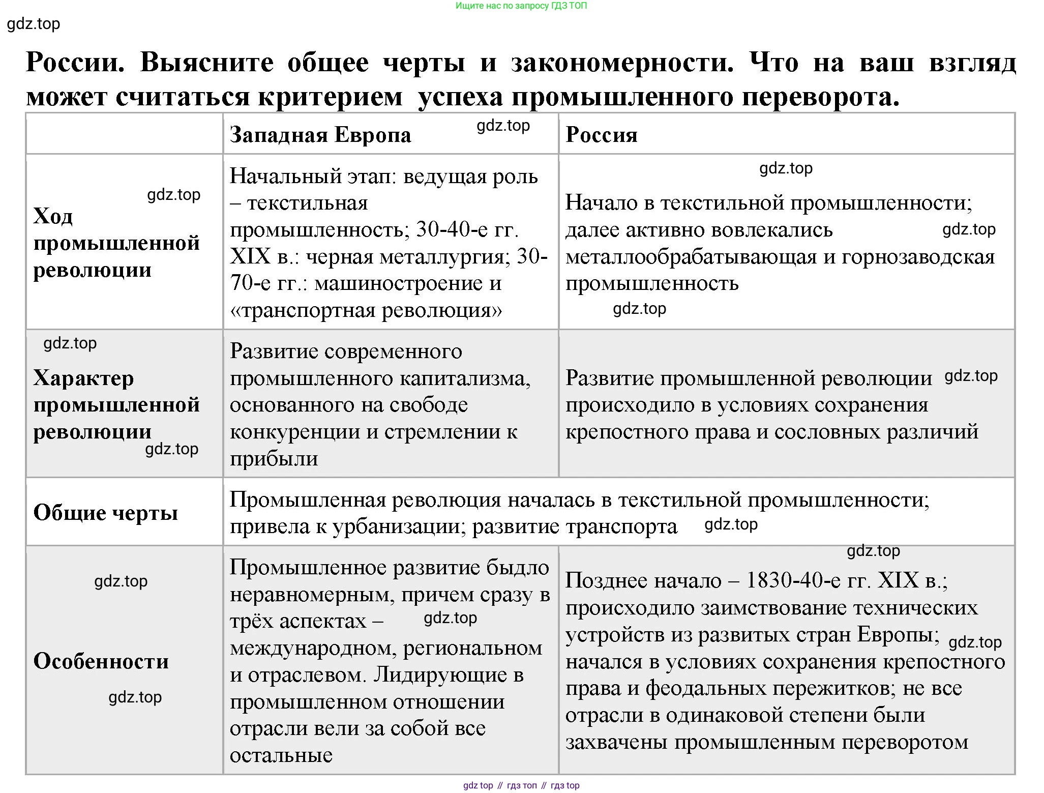 ГДЗ Всеобщая история, 9 класс Учебник, авторы: Юдовская Анна Яковлевна, Баранов Петр Анатольевич, Ванюшкина Любовь Максимовна, Медяков Александр Сергеевич, Бовыкин Дмитрий Юрьевич, издательство Просвещение, Москва, 2023, оранжевого цвета, страница 15, номер 1, Решение (продолжение 2)