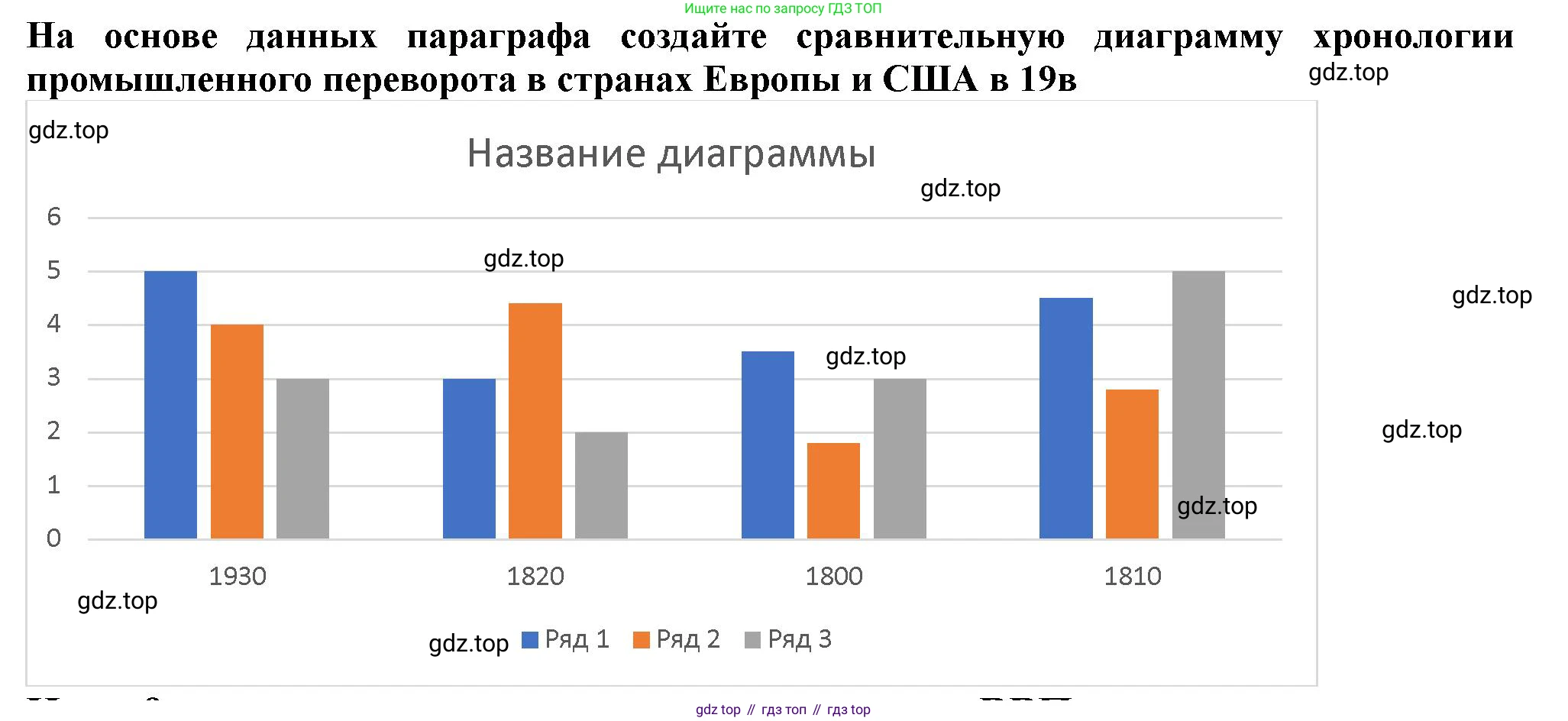 ГДЗ Всеобщая история, 9 класс Учебник, авторы: Юдовская Анна Яковлевна, Баранов Петр Анатольевич, Ванюшкина Любовь Максимовна, Медяков Александр Сергеевич, Бовыкин Дмитрий Юрьевич, издательство Просвещение, Москва, 2023, оранжевого цвета, страница 15, номер 5, Решение