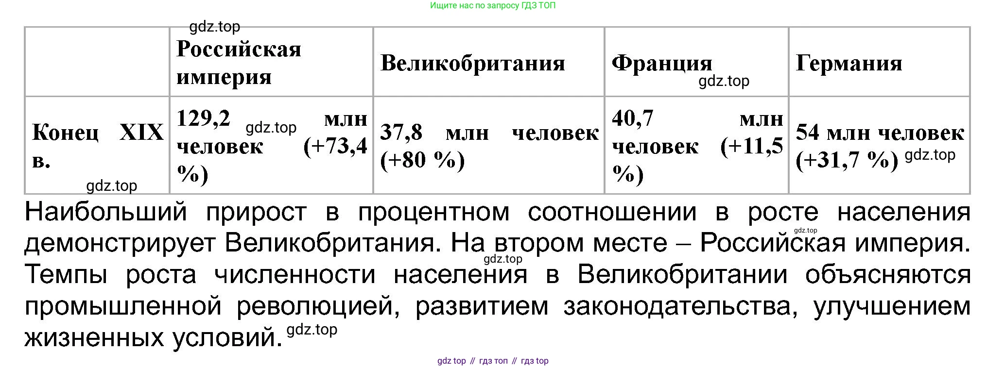 ГДЗ Всеобщая история, 9 класс Учебник, авторы: Юдовская Анна Яковлевна, Баранов Петр Анатольевич, Ванюшкина Любовь Максимовна, Медяков Александр Сергеевич, Бовыкин Дмитрий Юрьевич, издательство Просвещение, Москва, 2023, оранжевого цвета, страница 25, номер 1, Решение (продолжение 2)