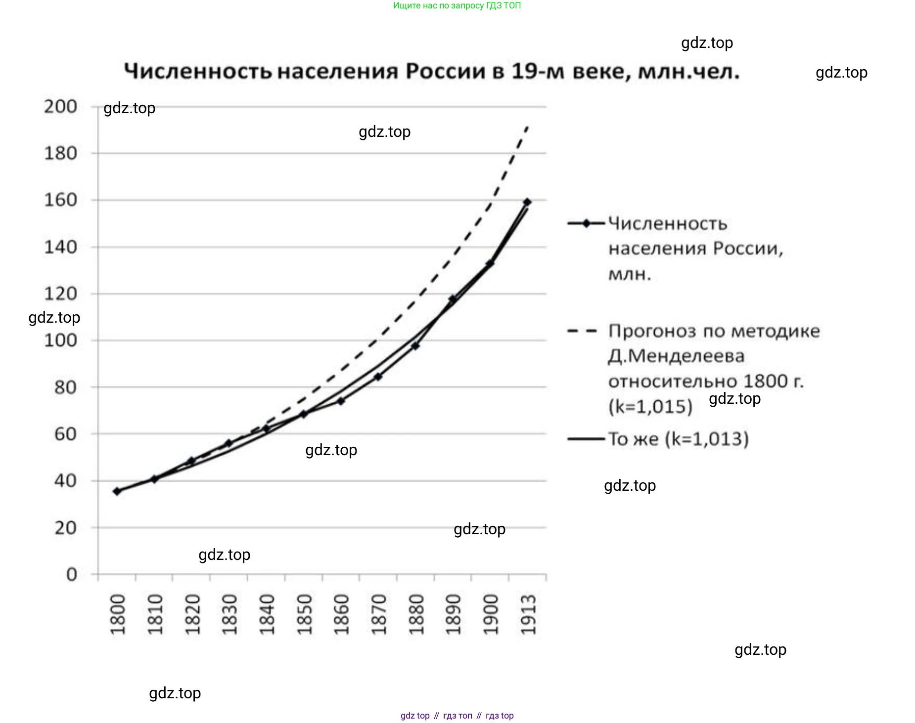 ГДЗ Всеобщая история, 9 класс Учебник, авторы: Юдовская Анна Яковлевна, Баранов Петр Анатольевич, Ванюшкина Любовь Максимовна, Медяков Александр Сергеевич, Бовыкин Дмитрий Юрьевич, издательство Просвещение, Москва, 2023, оранжевого цвета, страница 25, номер 5, Решение (продолжение 2)