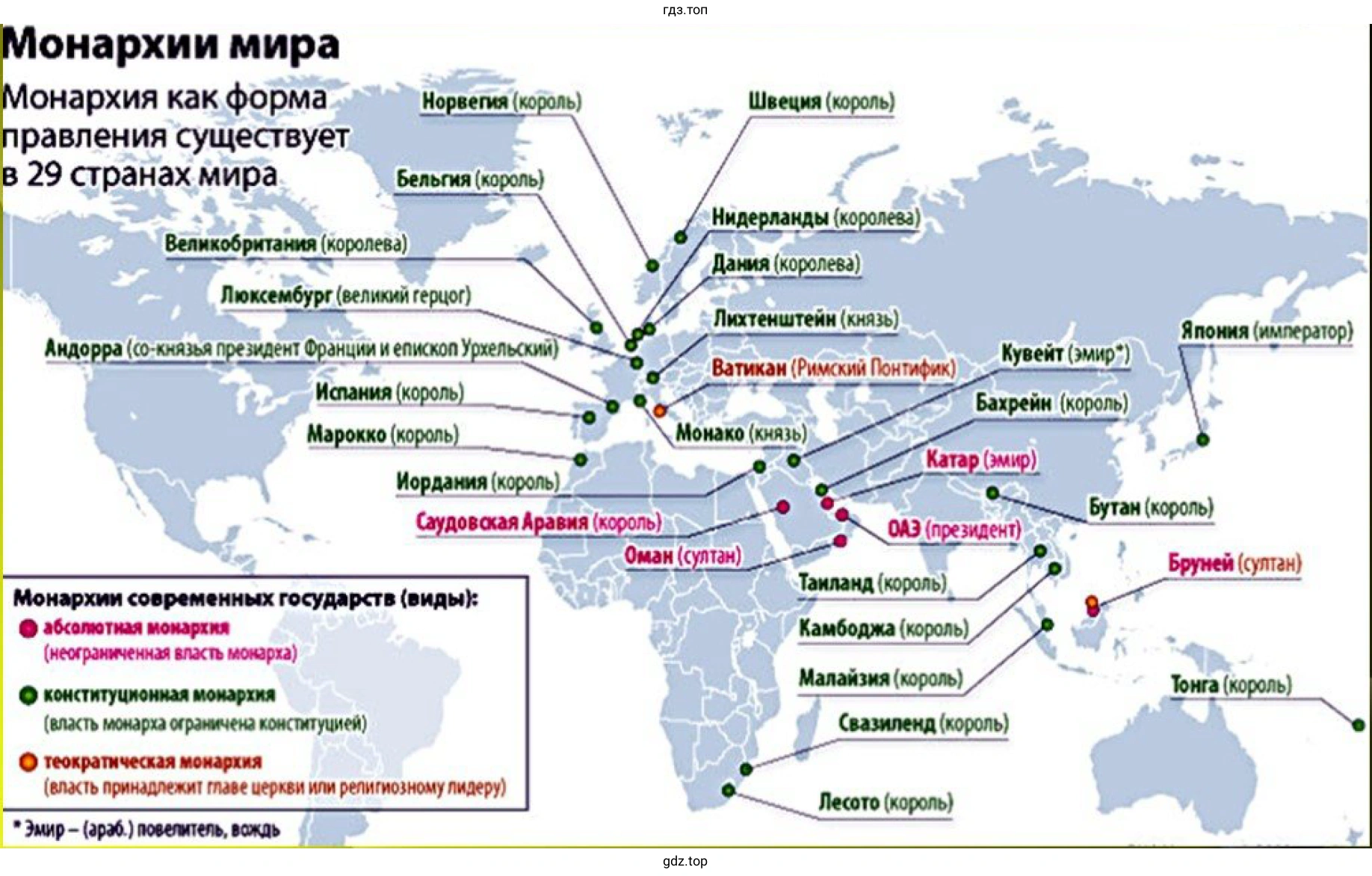 Монархия мира