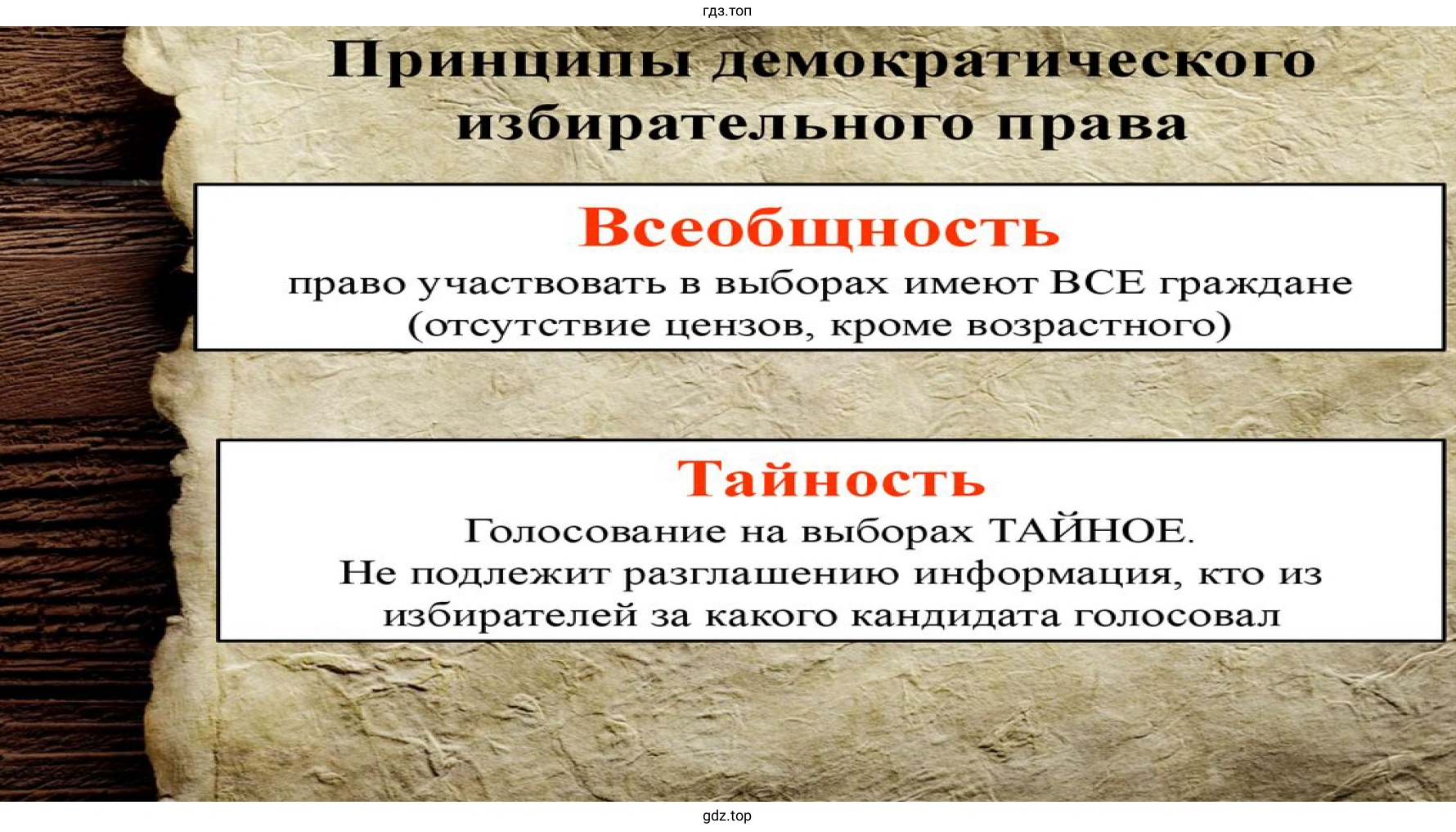 Принципы демократического избирательного права в мире в XIX века