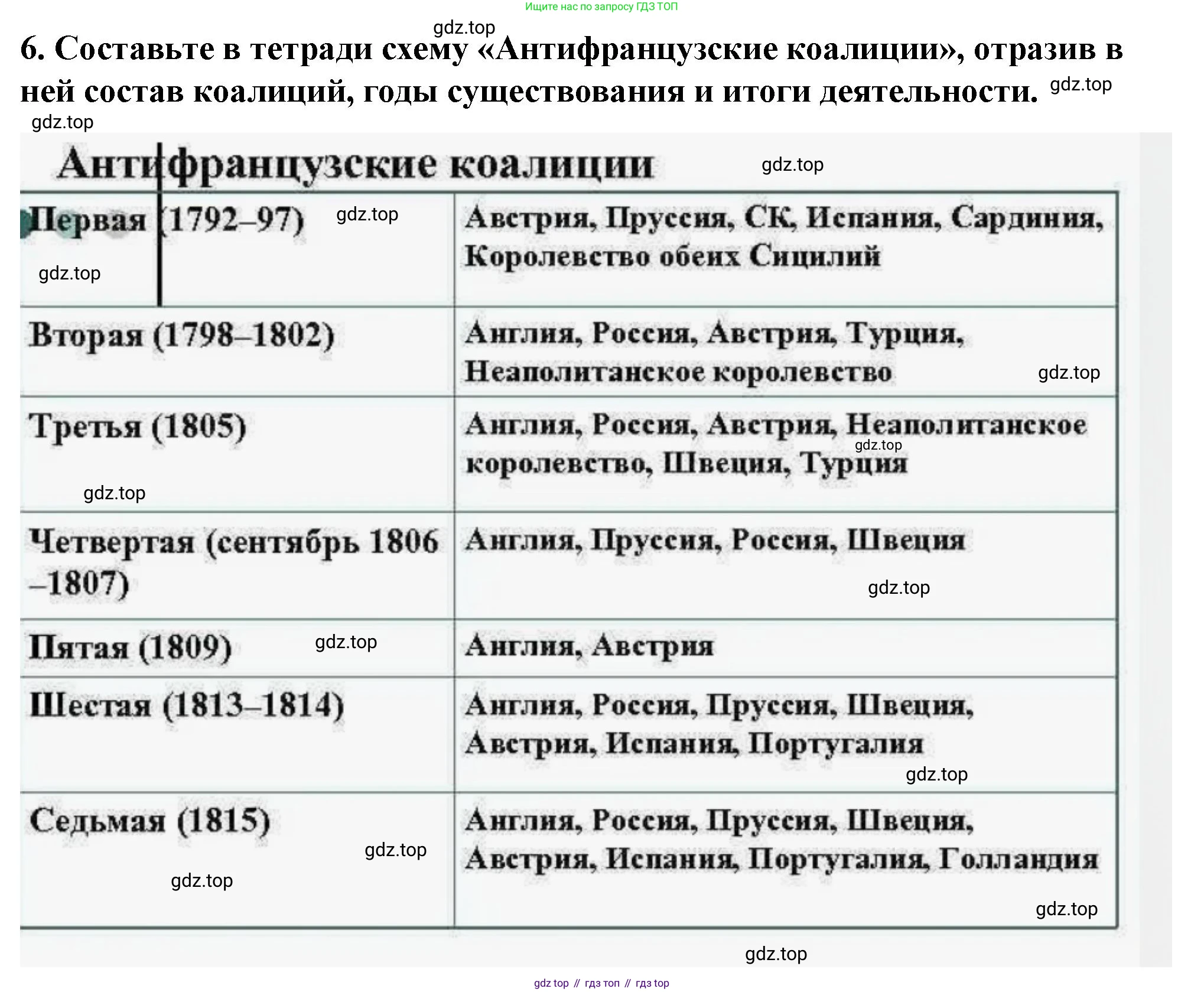 ГДЗ Всеобщая история, 9 класс Учебник, авторы: Юдовская Анна Яковлевна, Баранов Петр Анатольевич, Ванюшкина Любовь Максимовна, Медяков Александр Сергеевич, Бовыкин Дмитрий Юрьевич, издательство Просвещение, Москва, 2023, оранжевого цвета, страница 87, номер 6, Решение