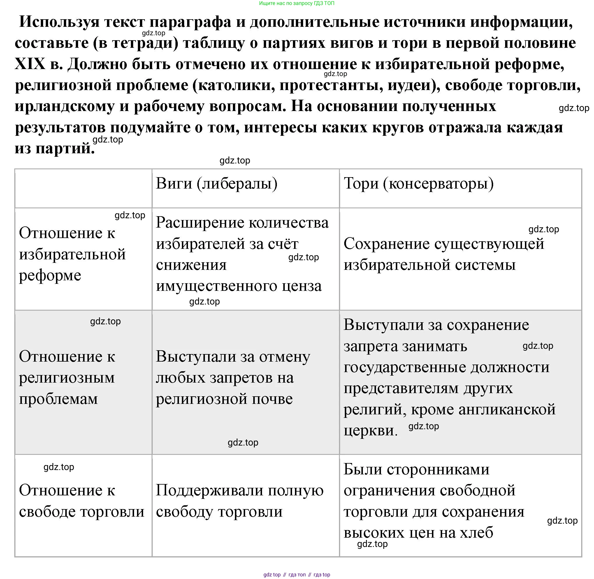 ГДЗ Всеобщая история, 9 класс Учебник, авторы: Юдовская Анна Яковлевна, Баранов Петр Анатольевич, Ванюшкина Любовь Максимовна, Медяков Александр Сергеевич, Бовыкин Дмитрий Юрьевич, издательство Просвещение, Москва, 2023, оранжевого цвета, страница 108, номер 3, Решение
