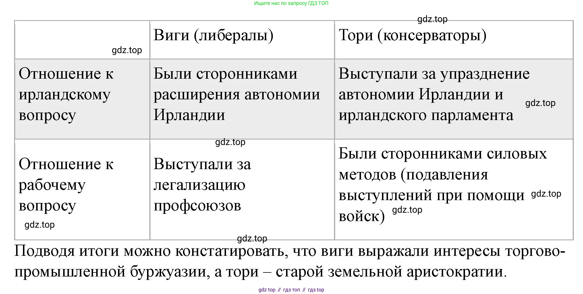 ГДЗ Всеобщая история, 9 класс Учебник, авторы: Юдовская Анна Яковлевна, Баранов Петр Анатольевич, Ванюшкина Любовь Максимовна, Медяков Александр Сергеевич, Бовыкин Дмитрий Юрьевич, издательство Просвещение, Москва, 2023, оранжевого цвета, страница 108, номер 3, Решение (продолжение 2)
