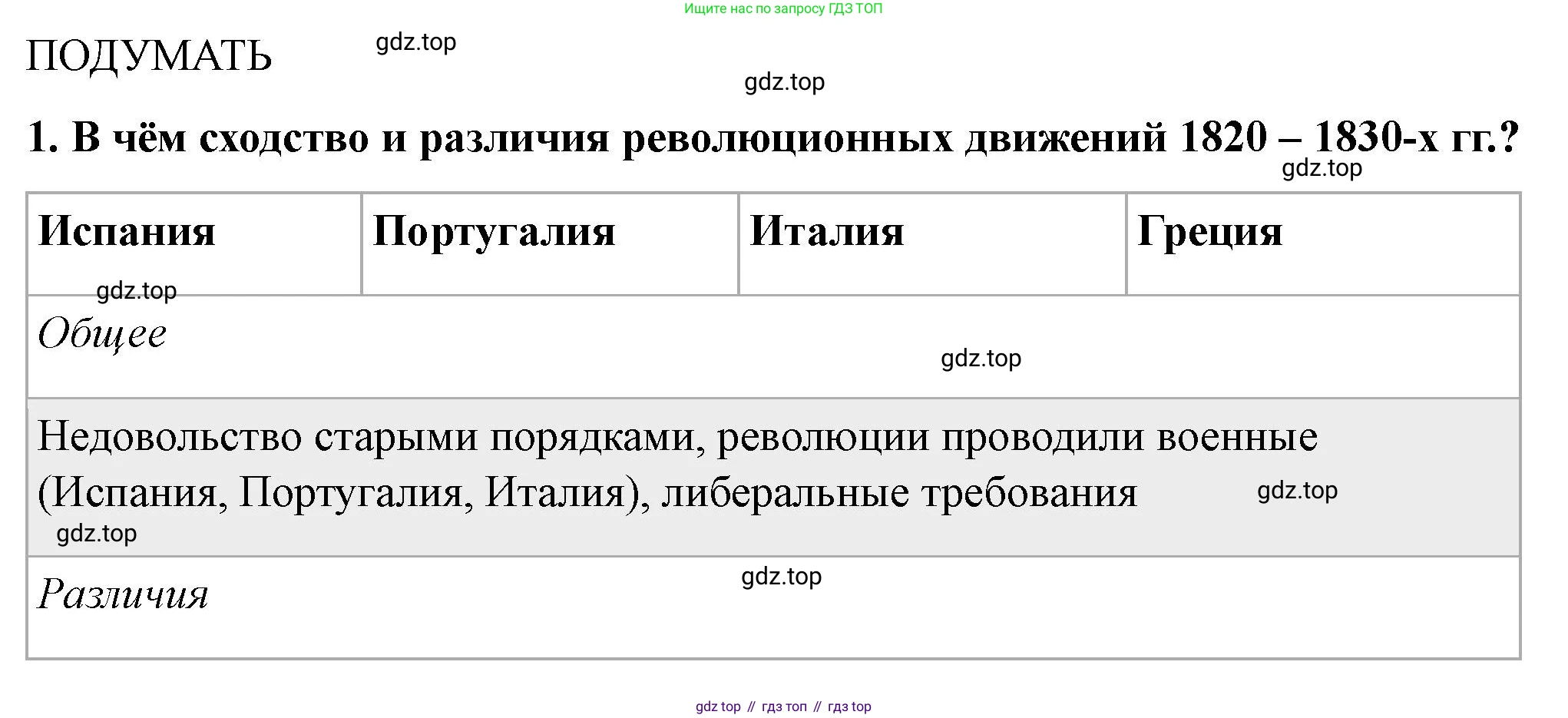 ГДЗ Всеобщая история, 9 класс Учебник, авторы: Юдовская Анна Яковлевна, Баранов Петр Анатольевич, Ванюшкина Любовь Максимовна, Медяков Александр Сергеевич, Бовыкин Дмитрий Юрьевич, издательство Просвещение, Москва, 2023, оранжевого цвета, страница 116, номер 1, Решение