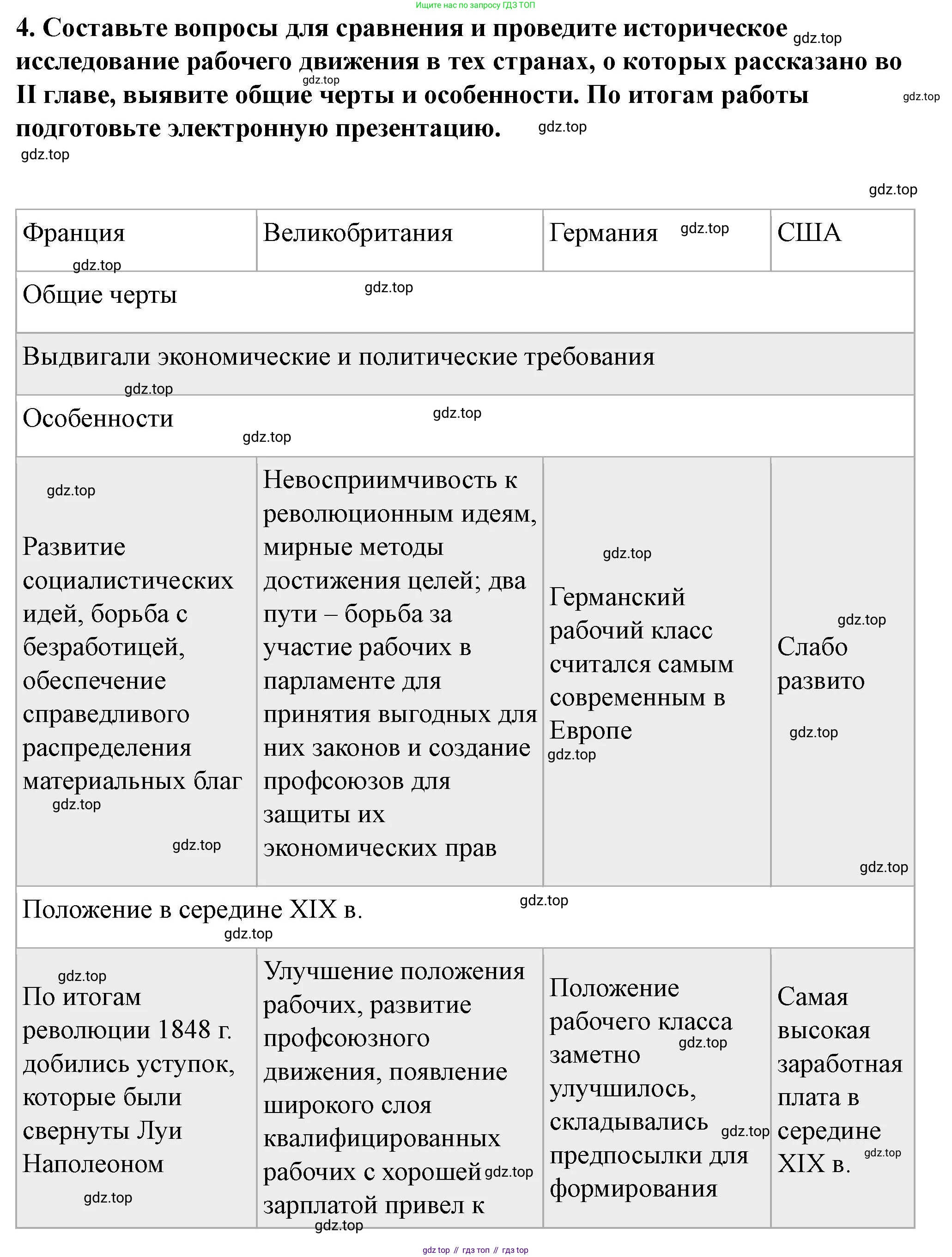 ГДЗ Всеобщая история, 9 класс Учебник, авторы: Юдовская Анна Яковлевна, Баранов Петр Анатольевич, Ванюшкина Любовь Максимовна, Медяков Александр Сергеевич, Бовыкин Дмитрий Юрьевич, издательство Просвещение, Москва, 2023, оранжевого цвета, страница 146, номер 4, Решение