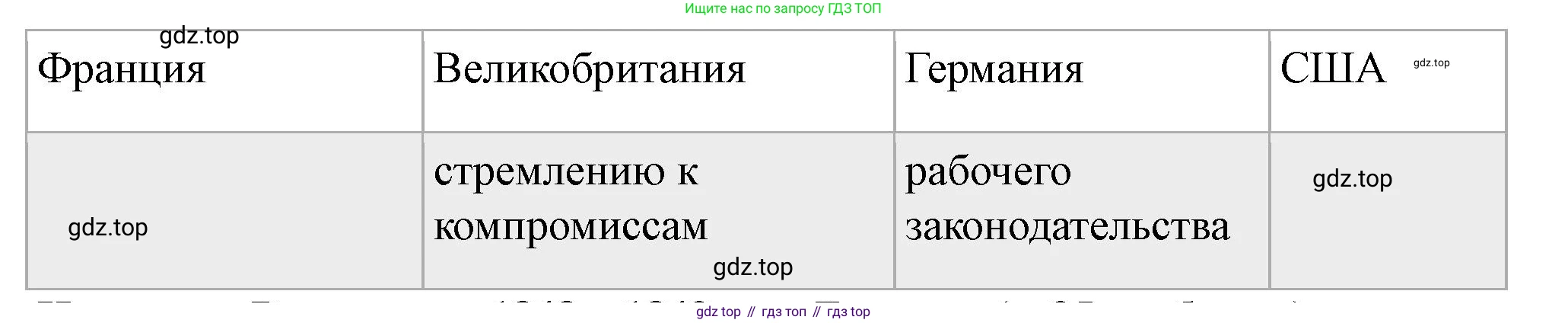 ГДЗ Всеобщая история, 9 класс Учебник, авторы: Юдовская Анна Яковлевна, Баранов Петр Анатольевич, Ванюшкина Любовь Максимовна, Медяков Александр Сергеевич, Бовыкин Дмитрий Юрьевич, издательство Просвещение, Москва, 2023, оранжевого цвета, страница 146, номер 4, Решение (продолжение 2)