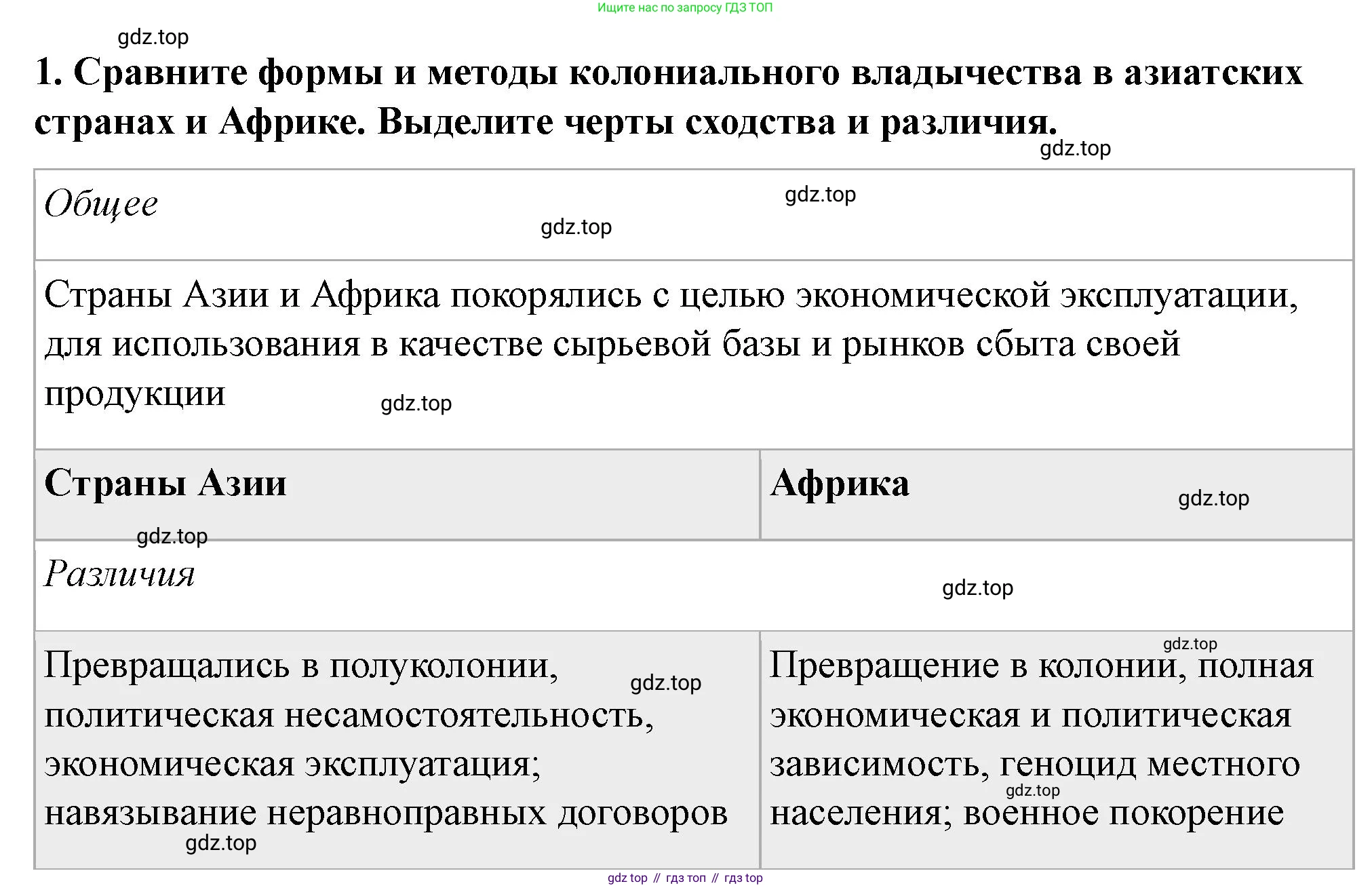 ГДЗ Всеобщая история, 9 класс Учебник, авторы: Юдовская Анна Яковлевна, Баранов Петр Анатольевич, Ванюшкина Любовь Максимовна, Медяков Александр Сергеевич, Бовыкин Дмитрий Юрьевич, издательство Просвещение, Москва, 2023, оранжевого цвета, страница 171, номер 1, Решение