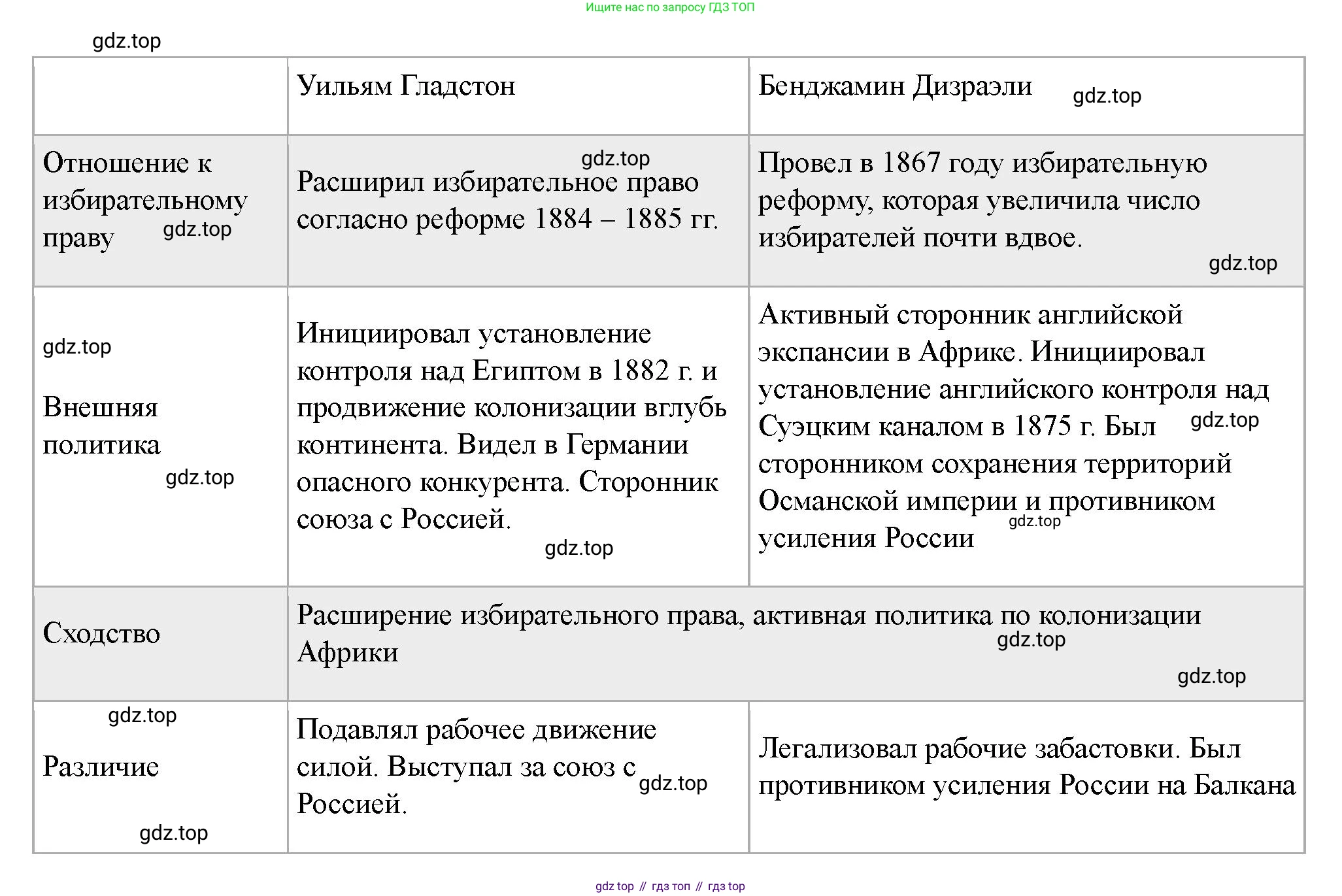 ГДЗ Всеобщая история, 9 класс Учебник, авторы: Юдовская Анна Яковлевна, Баранов Петр Анатольевич, Ванюшкина Любовь Максимовна, Медяков Александр Сергеевич, Бовыкин Дмитрий Юрьевич, издательство Просвещение, Москва, 2023, оранжевого цвета, страница 186, Решение (продолжение 2)