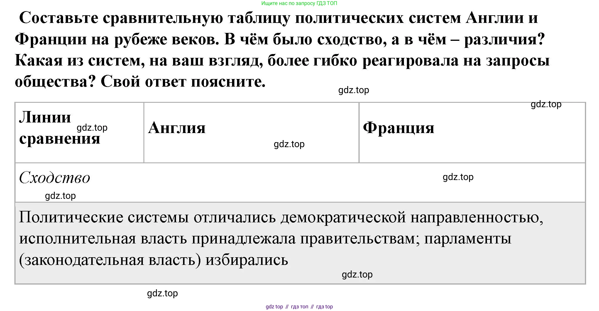 ГДЗ Всеобщая история, 9 класс Учебник, авторы: Юдовская Анна Яковлевна, Баранов Петр Анатольевич, Ванюшкина Любовь Максимовна, Медяков Александр Сергеевич, Бовыкин Дмитрий Юрьевич, издательство Просвещение, Москва, 2023, оранжевого цвета, страница 201, номер 3, Решение