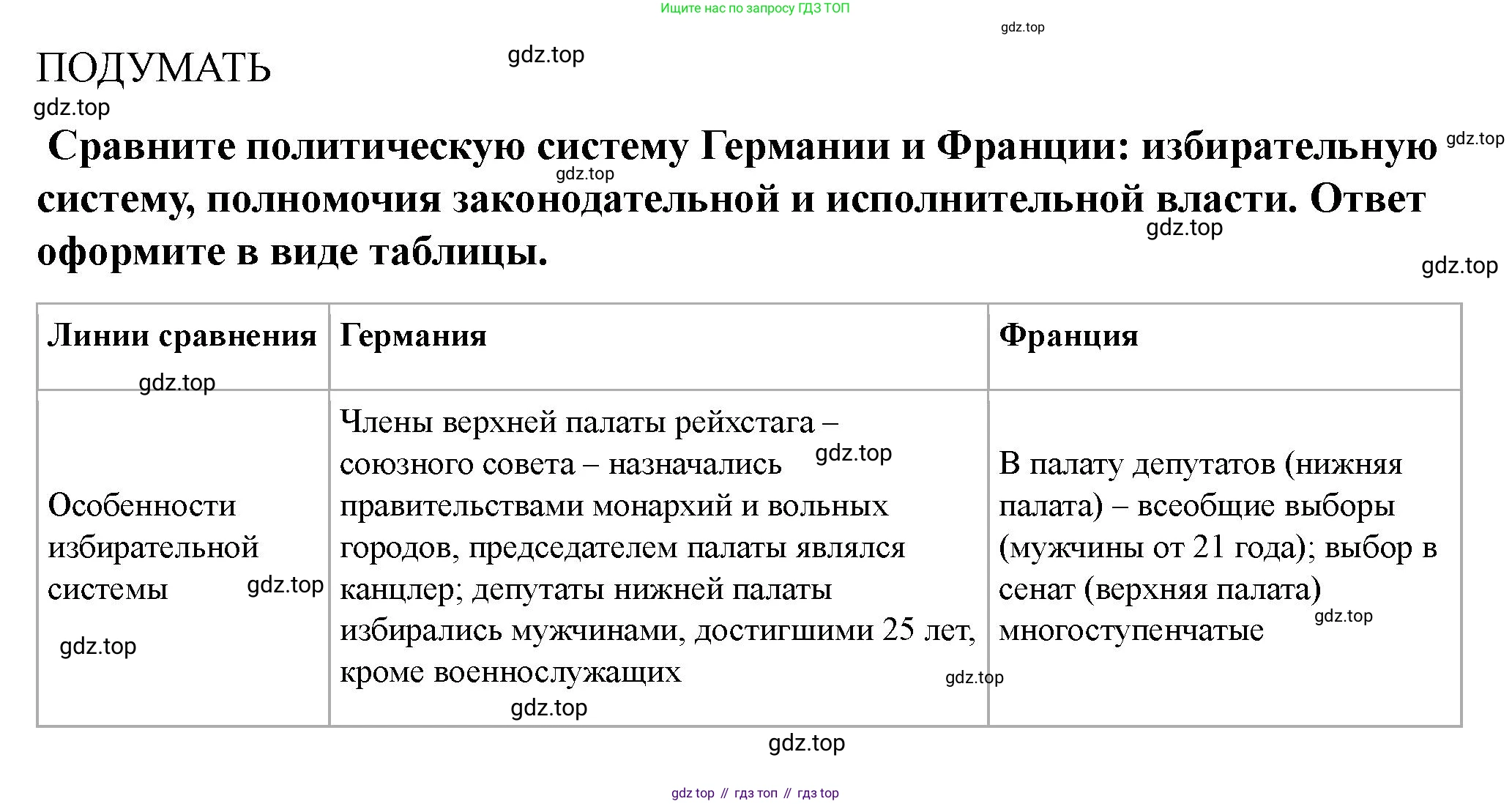 ГДЗ Всеобщая история, 9 класс Учебник, авторы: Юдовская Анна Яковлевна, Баранов Петр Анатольевич, Ванюшкина Любовь Максимовна, Медяков Александр Сергеевич, Бовыкин Дмитрий Юрьевич, издательство Просвещение, Москва, 2023, оранжевого цвета, страница 208, номер 1, Решение