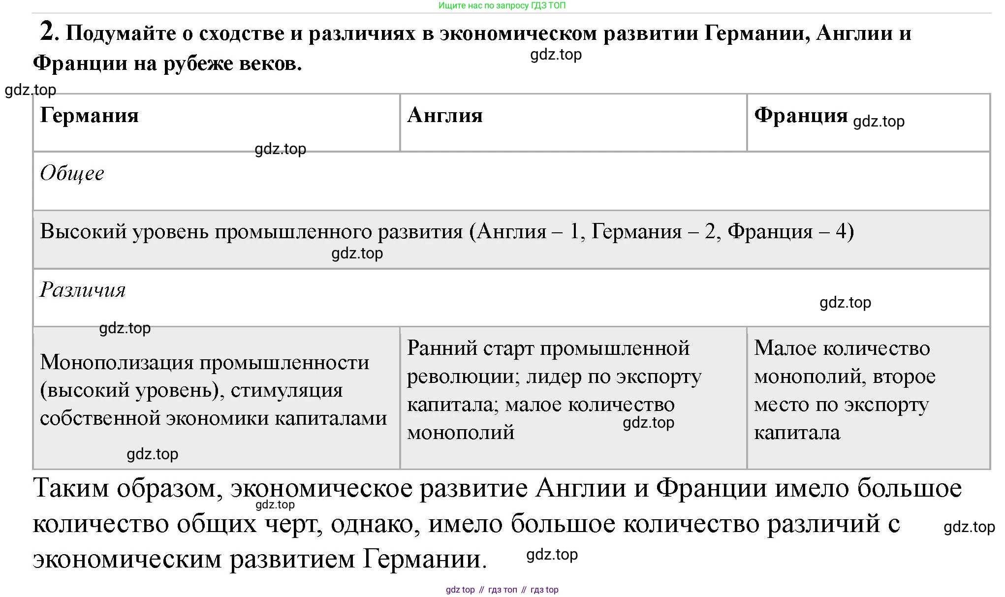 ГДЗ Всеобщая история, 9 класс Учебник, авторы: Юдовская Анна Яковлевна, Баранов Петр Анатольевич, Ванюшкина Любовь Максимовна, Медяков Александр Сергеевич, Бовыкин Дмитрий Юрьевич, издательство Просвещение, Москва, 2023, оранжевого цвета, страница 208, номер 2, Решение