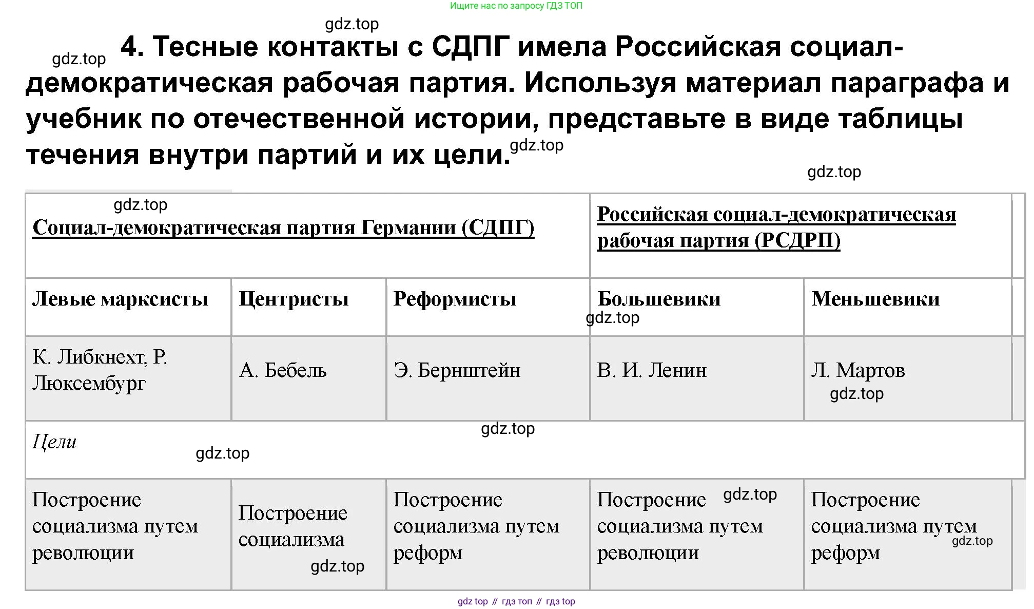 ГДЗ Всеобщая история, 9 класс Учебник, авторы: Юдовская Анна Яковлевна, Баранов Петр Анатольевич, Ванюшкина Любовь Максимовна, Медяков Александр Сергеевич, Бовыкин Дмитрий Юрьевич, издательство Просвещение, Москва, 2023, оранжевого цвета, страница 208, номер 4, Решение