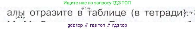 История России, 9 класс Учебник, авторы: Арсентьев Николай Михайлович, Данилов Александр Анатольевич, Левандовский Андрей Анатольевич, Токарева Александра Яковлевна, Торкунов Анатолий Васильевич, Дмитриев Андрей Петрович, издательство Просвещение, Москва, 2023, белого цвета, Часть 1, страница 45, номер 2, Условие (продолжение 3)