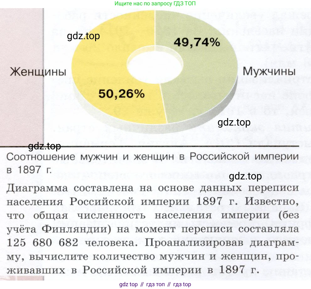 История России, 9 класс Учебник, авторы: Арсентьев Николай Михайлович, Данилов Александр Анатольевич, Левандовский Андрей Анатольевич, Токарева Александра Яковлевна, Торкунов Анатолий Васильевич, Дмитриев Андрей Петрович, издательство Просвещение, Москва, 2023, белого цвета, Часть 2, страница 66, Условие