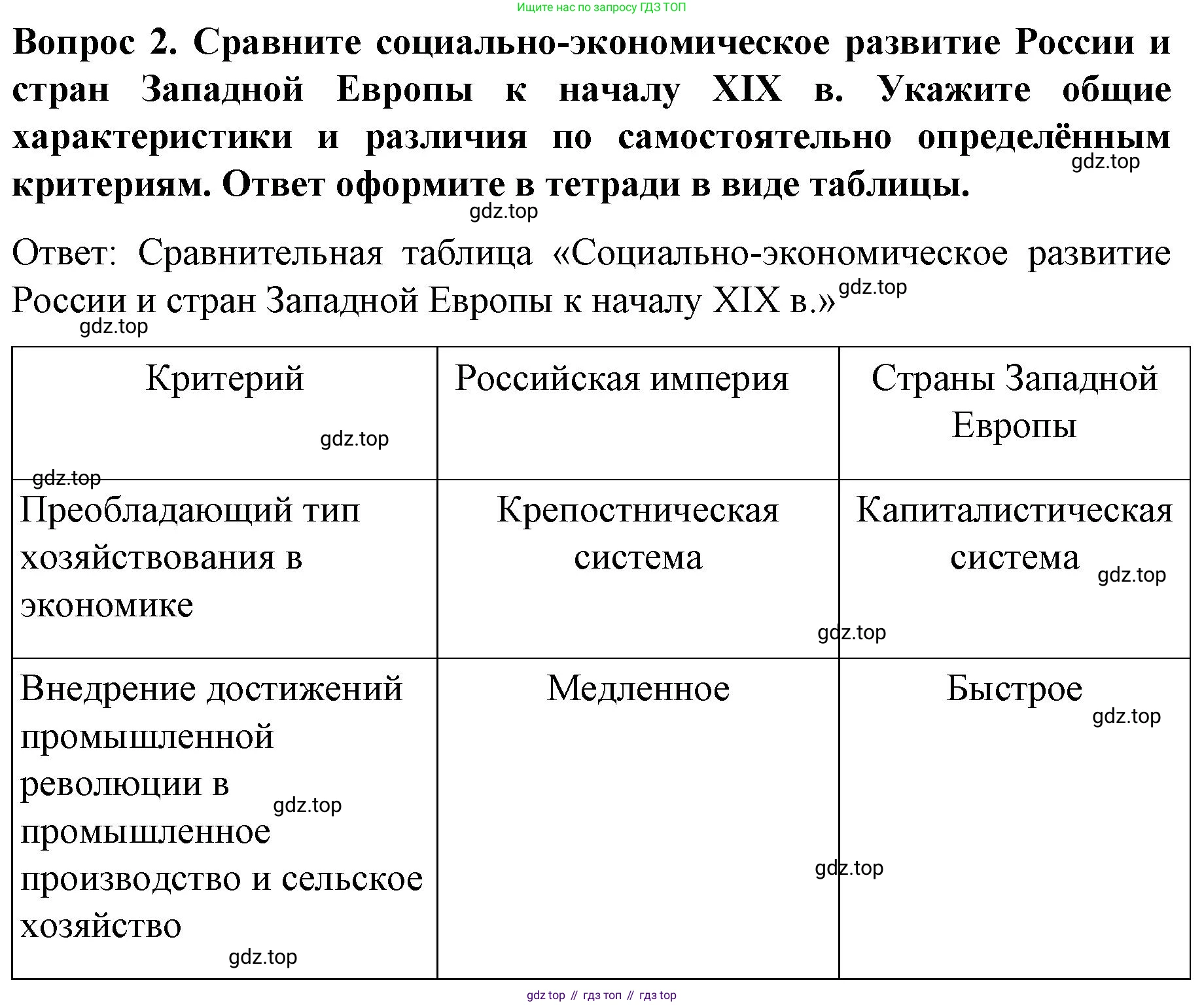 История России, 9 класс Учебник, авторы: Арсентьев Николай Михайлович, Данилов Александр Анатольевич, Левандовский Андрей Анатольевич, Токарева Александра Яковлевна, Торкунов Анатолий Васильевич, Дмитриев Андрей Петрович, издательство Просвещение, Москва, 2023, белого цвета, Часть 1, страница 14, номер 2, Решение 1