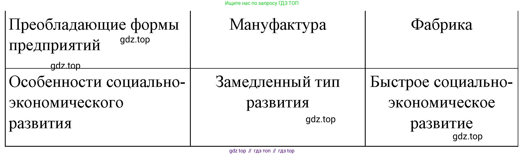 История России, 9 класс Учебник, авторы: Арсентьев Николай Михайлович, Данилов Александр Анатольевич, Левандовский Андрей Анатольевич, Токарева Александра Яковлевна, Торкунов Анатолий Васильевич, Дмитриев Андрей Петрович, издательство Просвещение, Москва, 2023, белого цвета, Часть 1, страница 14, номер 2, Решение 1 (продолжение 2)