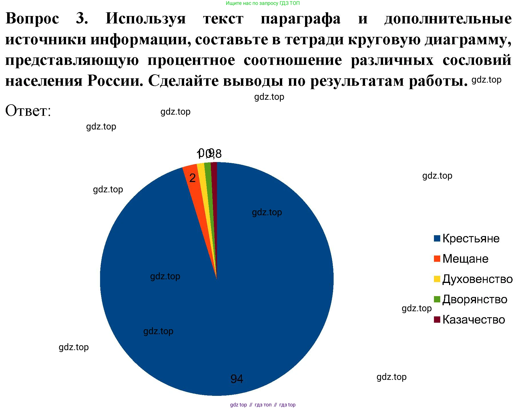История России, 9 класс Учебник, авторы: Арсентьев Николай Михайлович, Данилов Александр Анатольевич, Левандовский Андрей Анатольевич, Токарева Александра Яковлевна, Торкунов Анатолий Васильевич, Дмитриев Андрей Петрович, издательство Просвещение, Москва, 2023, белого цвета, Часть 1, страница 14, номер 3, Решение 1
